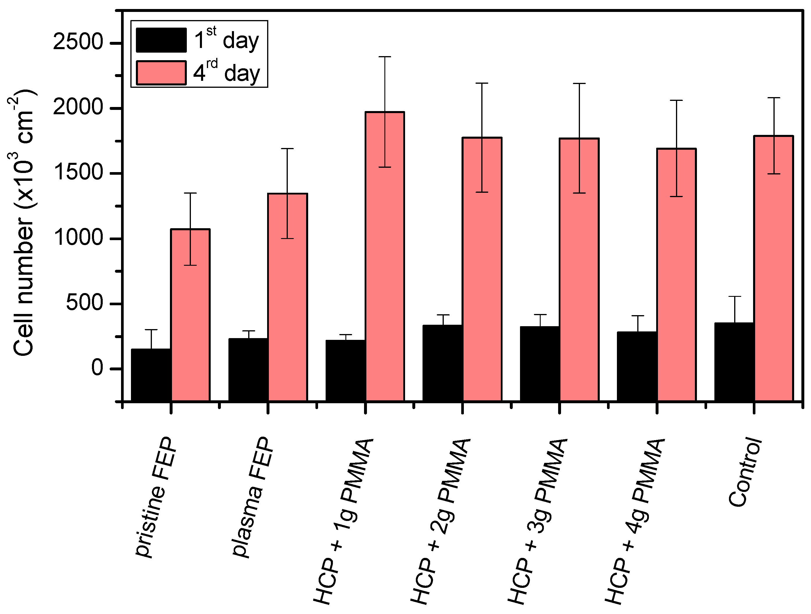 Polymers 13 03663 g005 Polymers 13 03663 g005