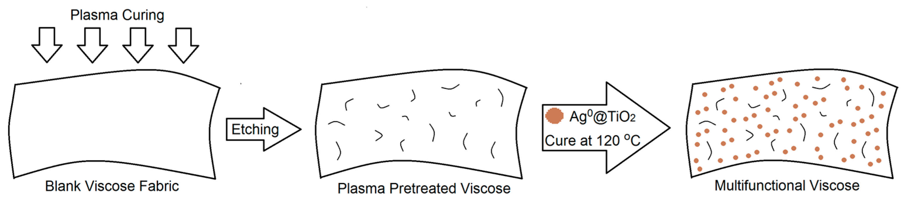 Polymers 13 03664 g001