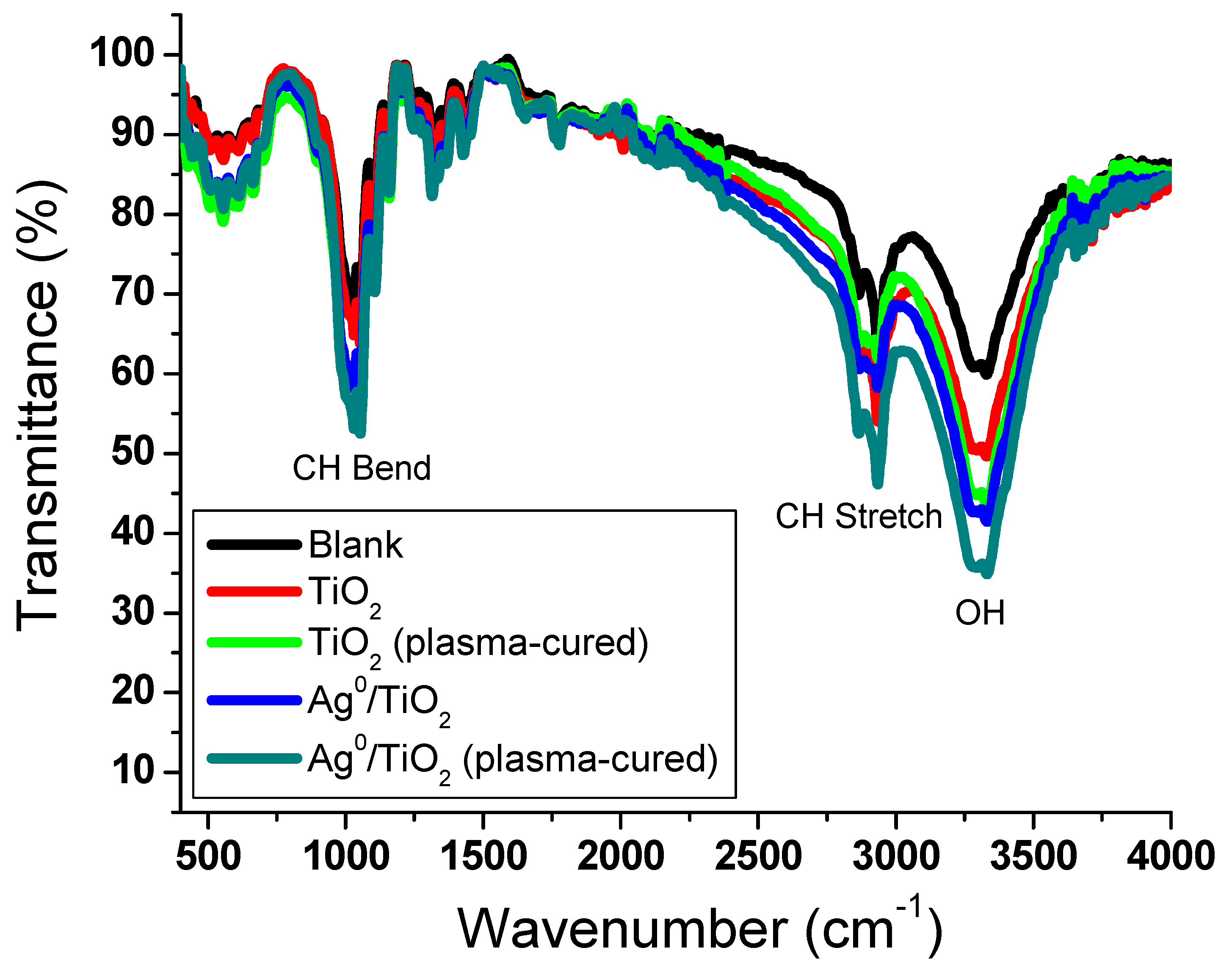 Polymers 13 03664 g005