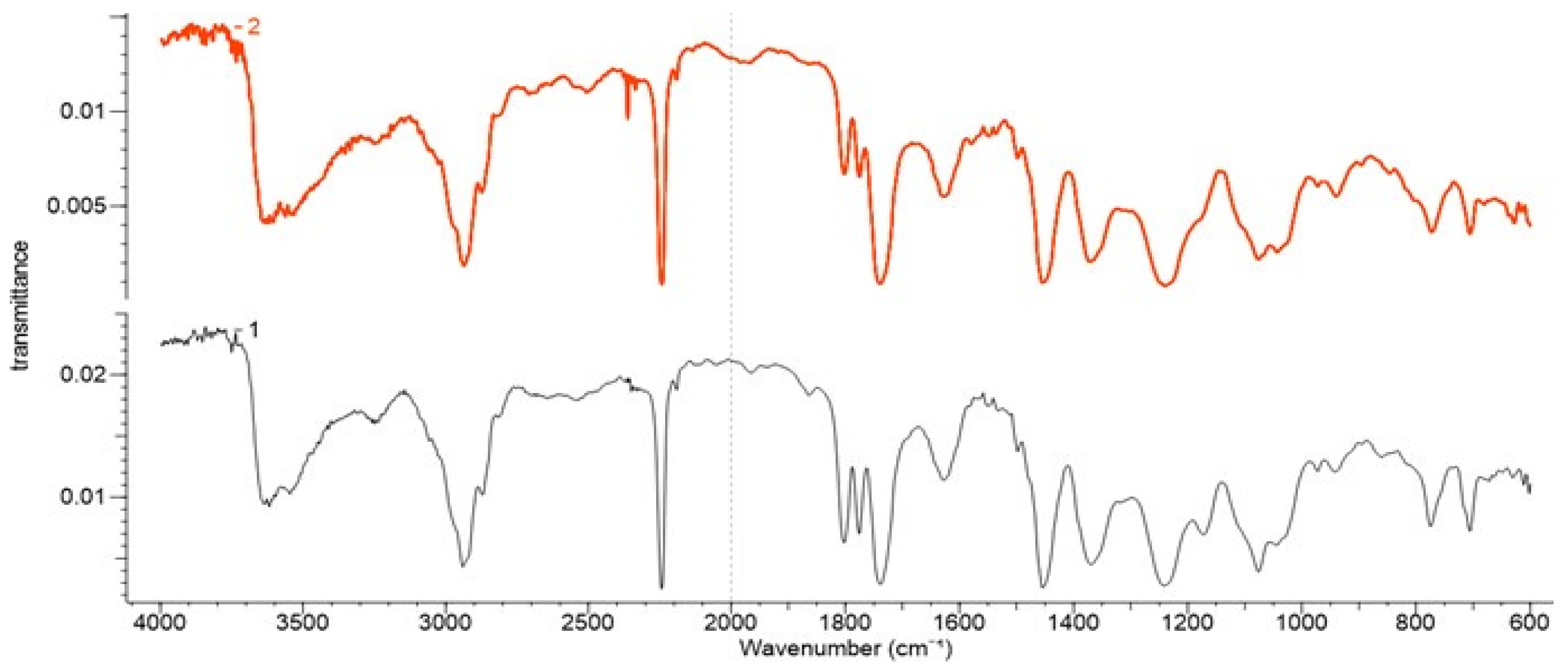 Polymers 13 03665 g002 550