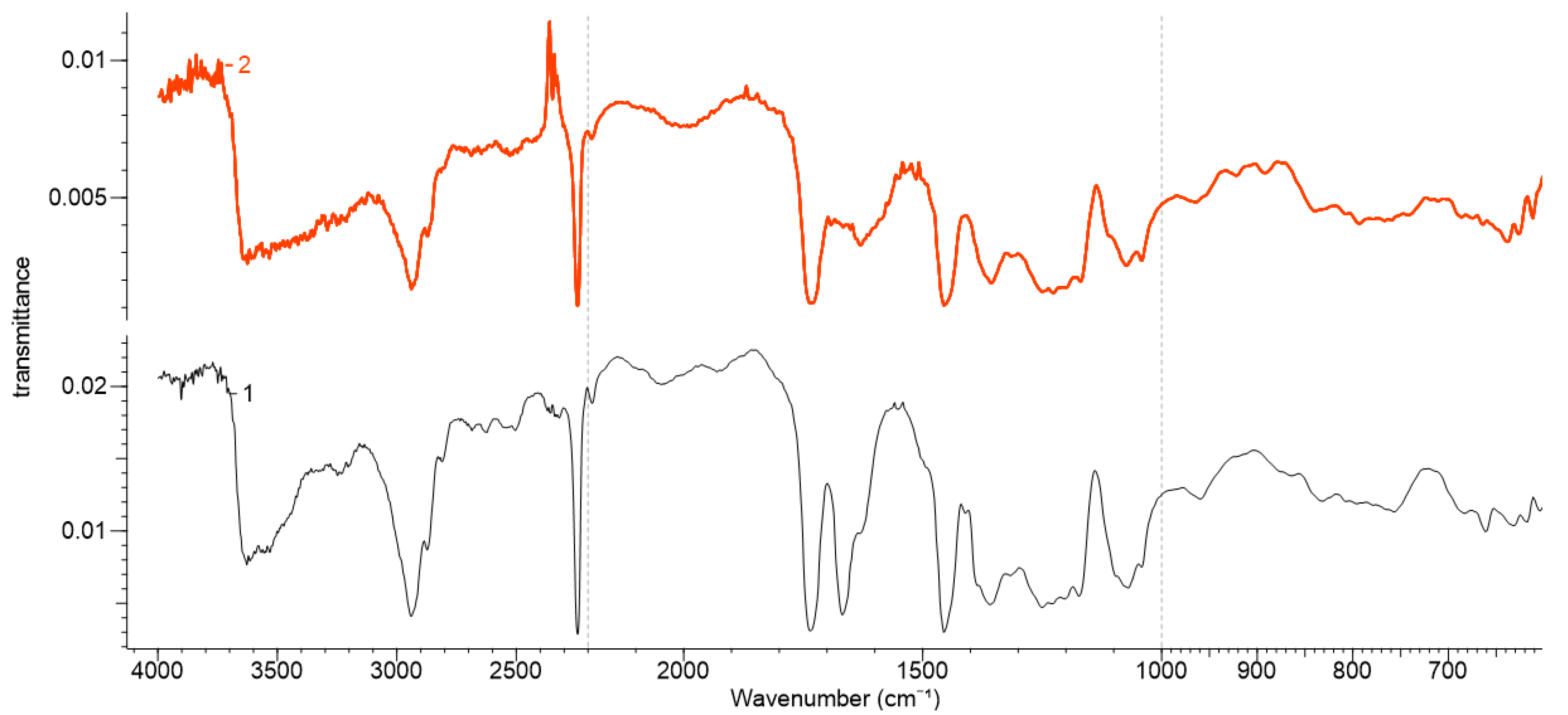 Polymers 13 03665 g003 550