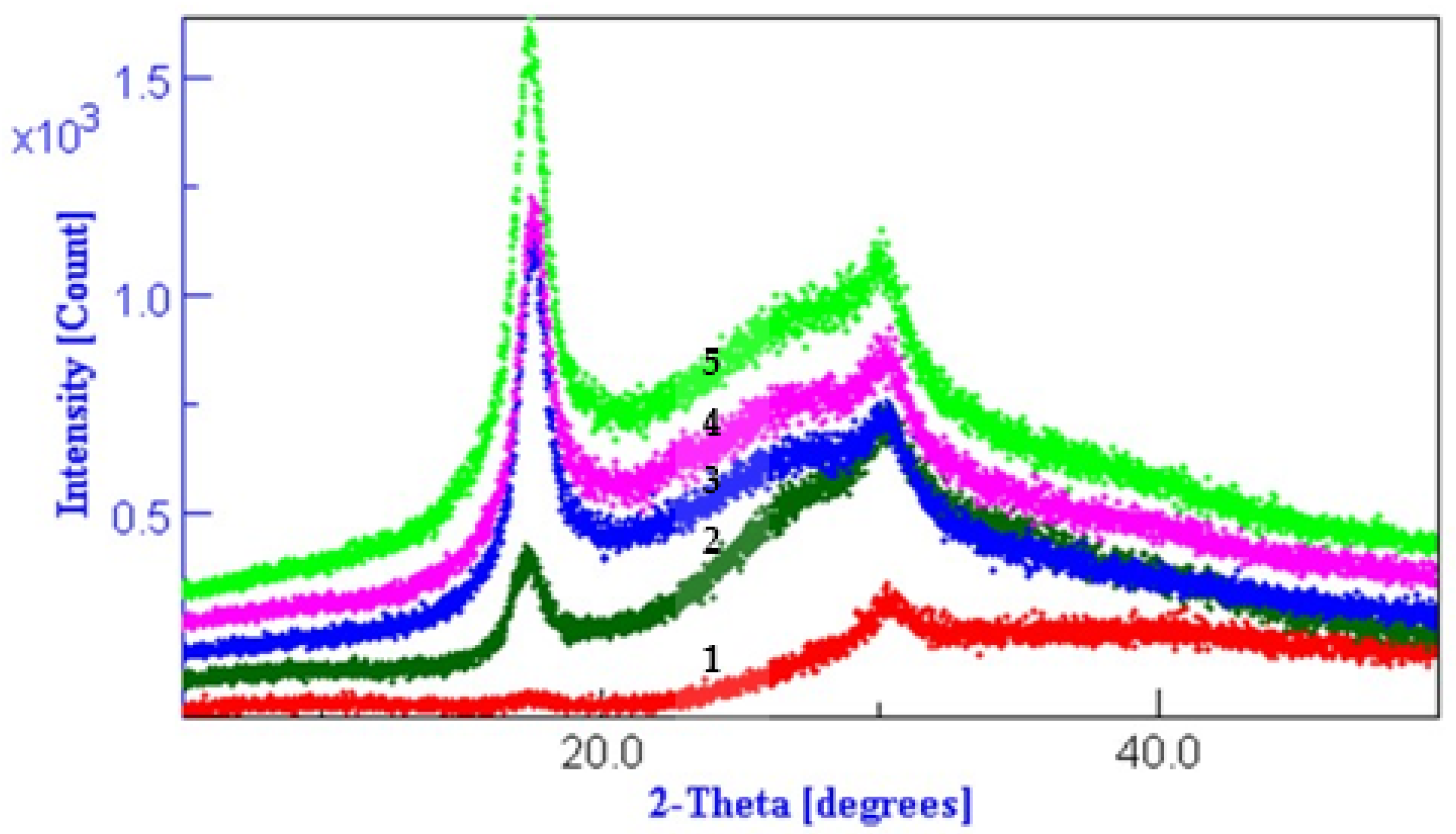 Polymers 13 03665 g004 550