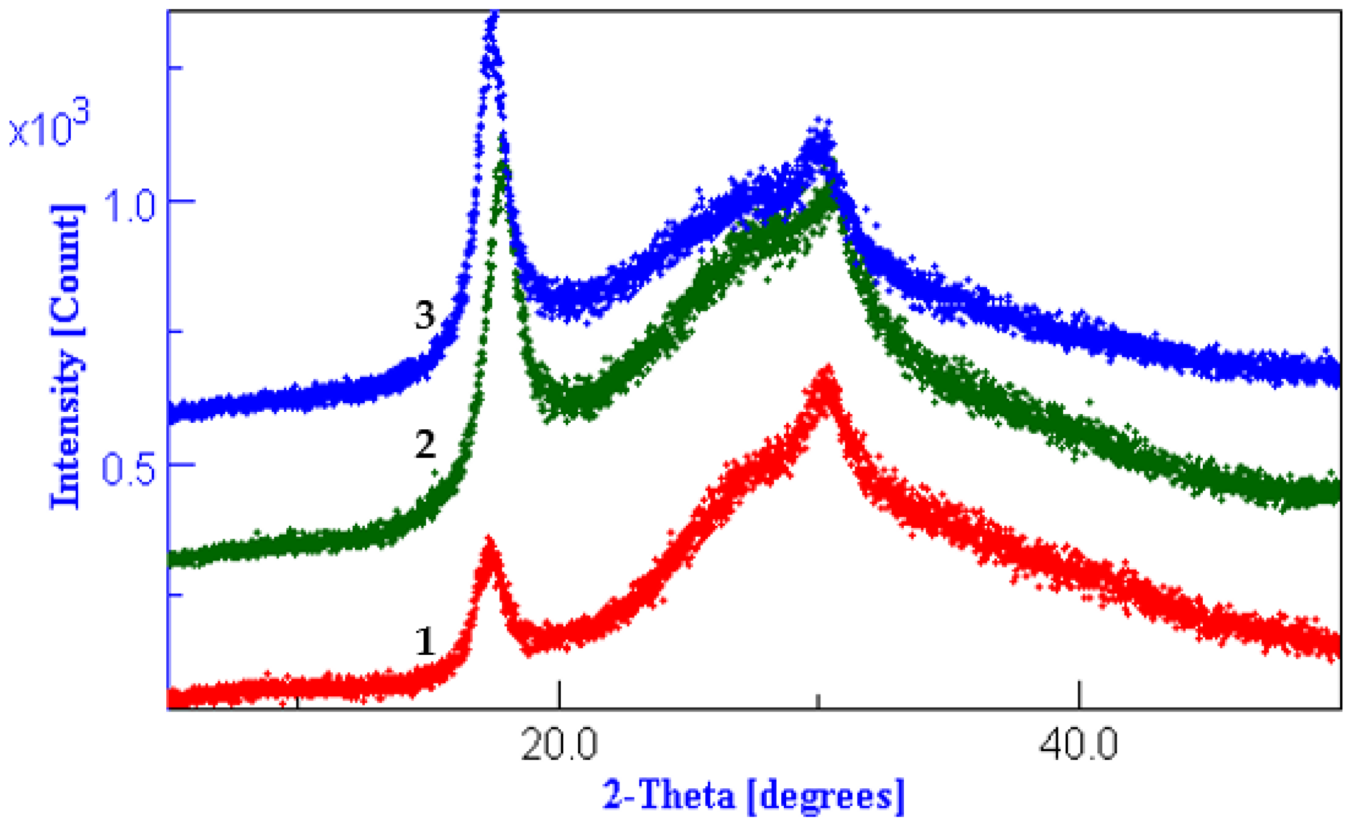 Polymers 13 03665 g005 550