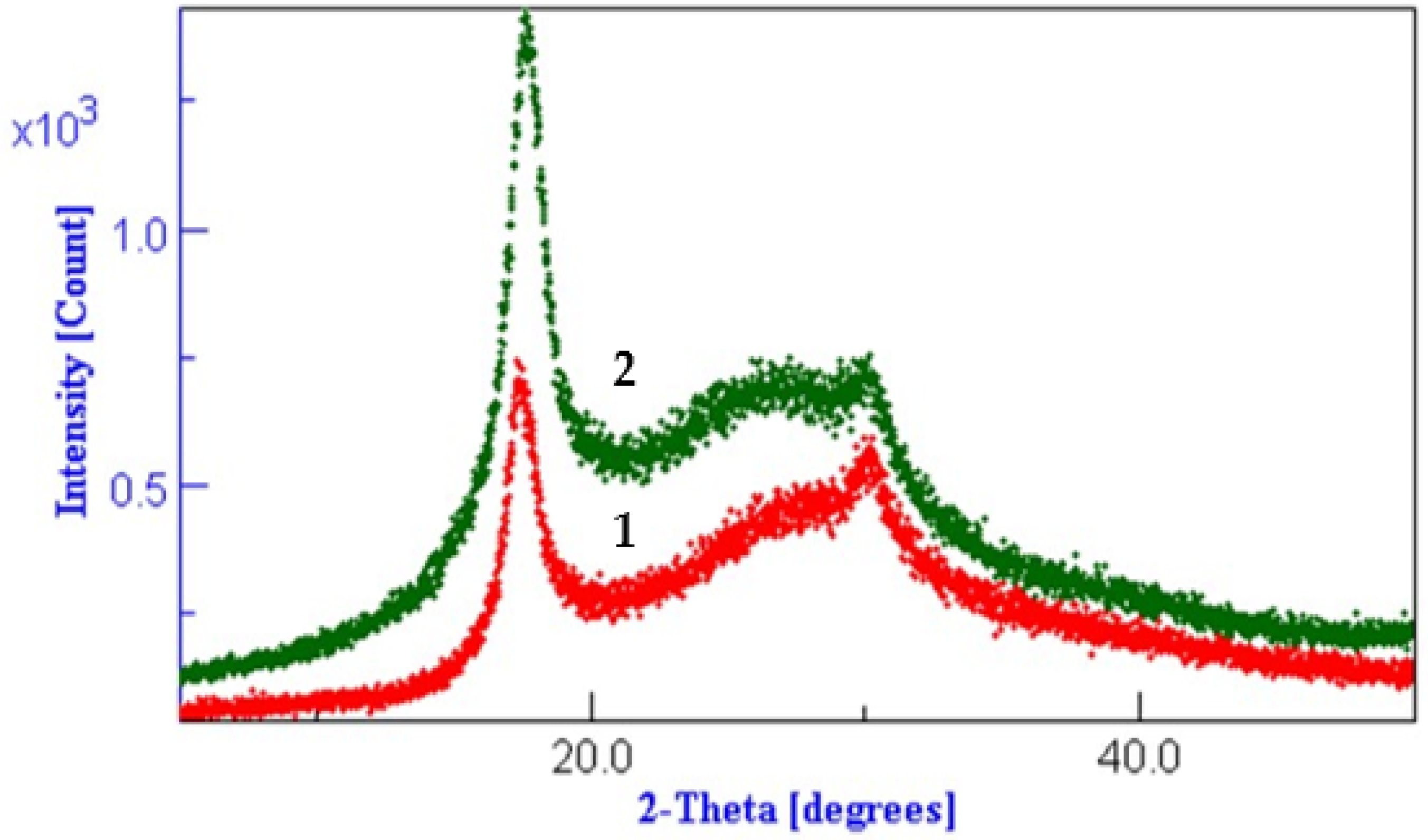 Polymers 13 03665 g006 550