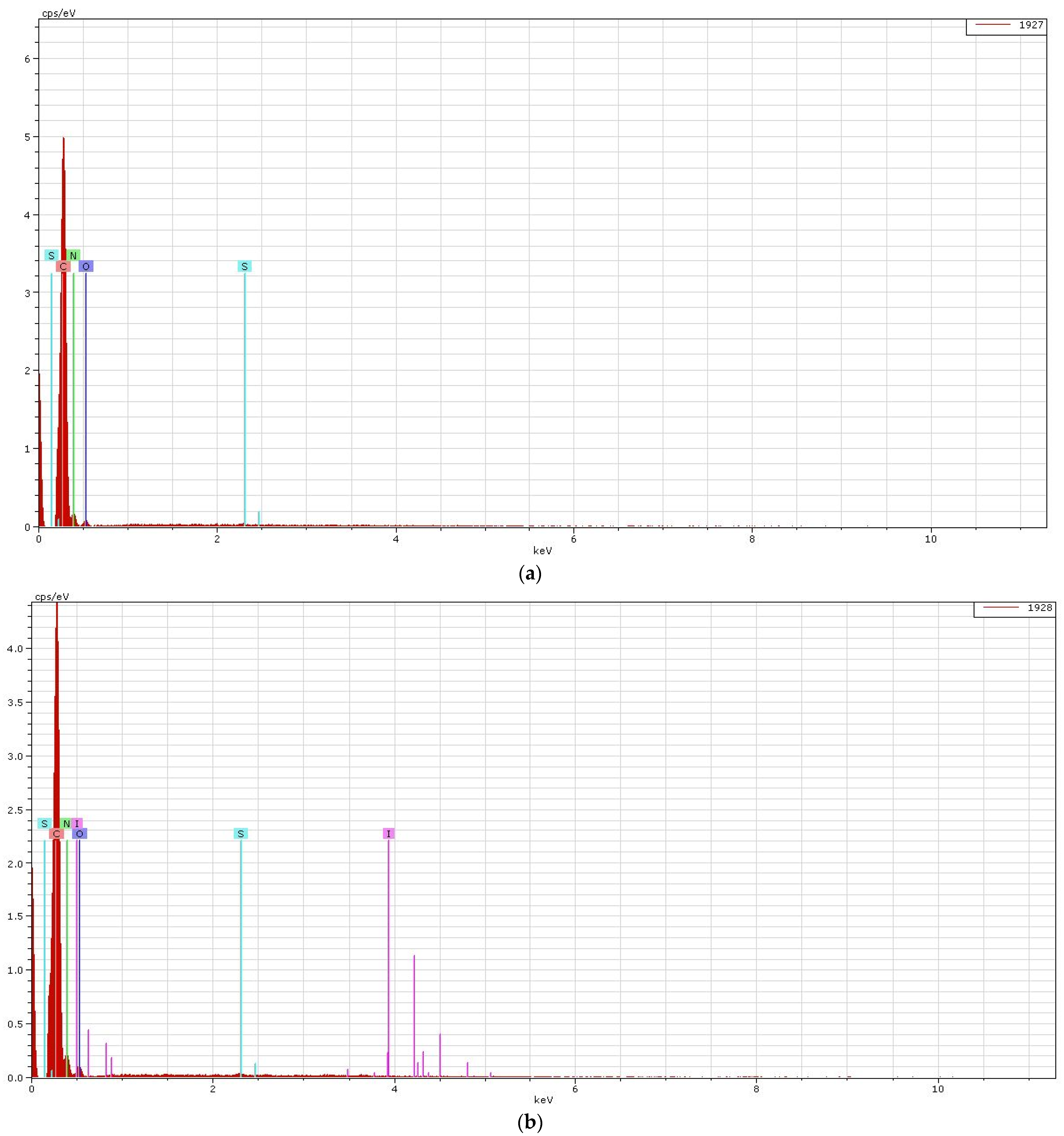 Polymers 13 03665 g007 550
