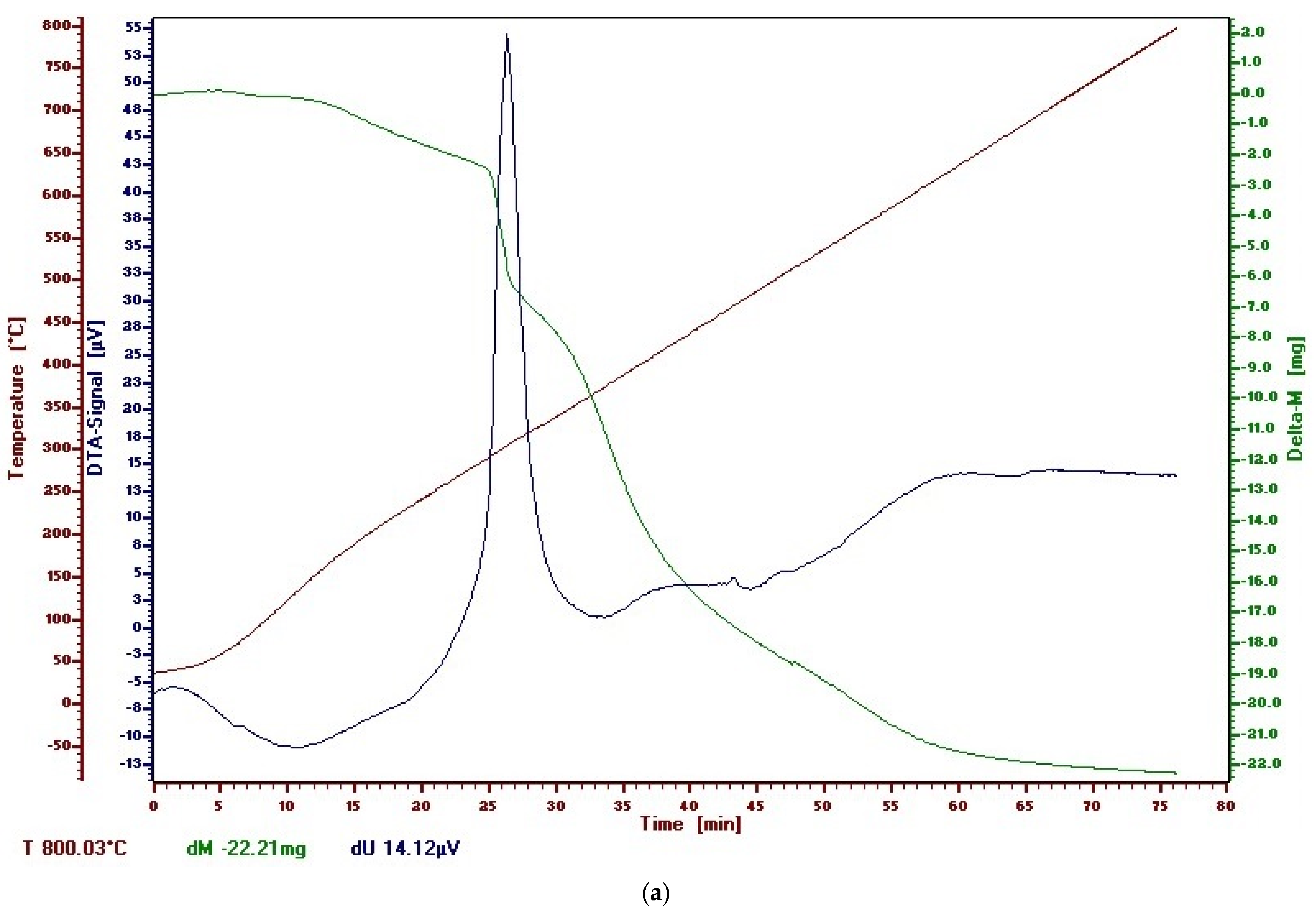 Polymers 13 03665 g014a 550