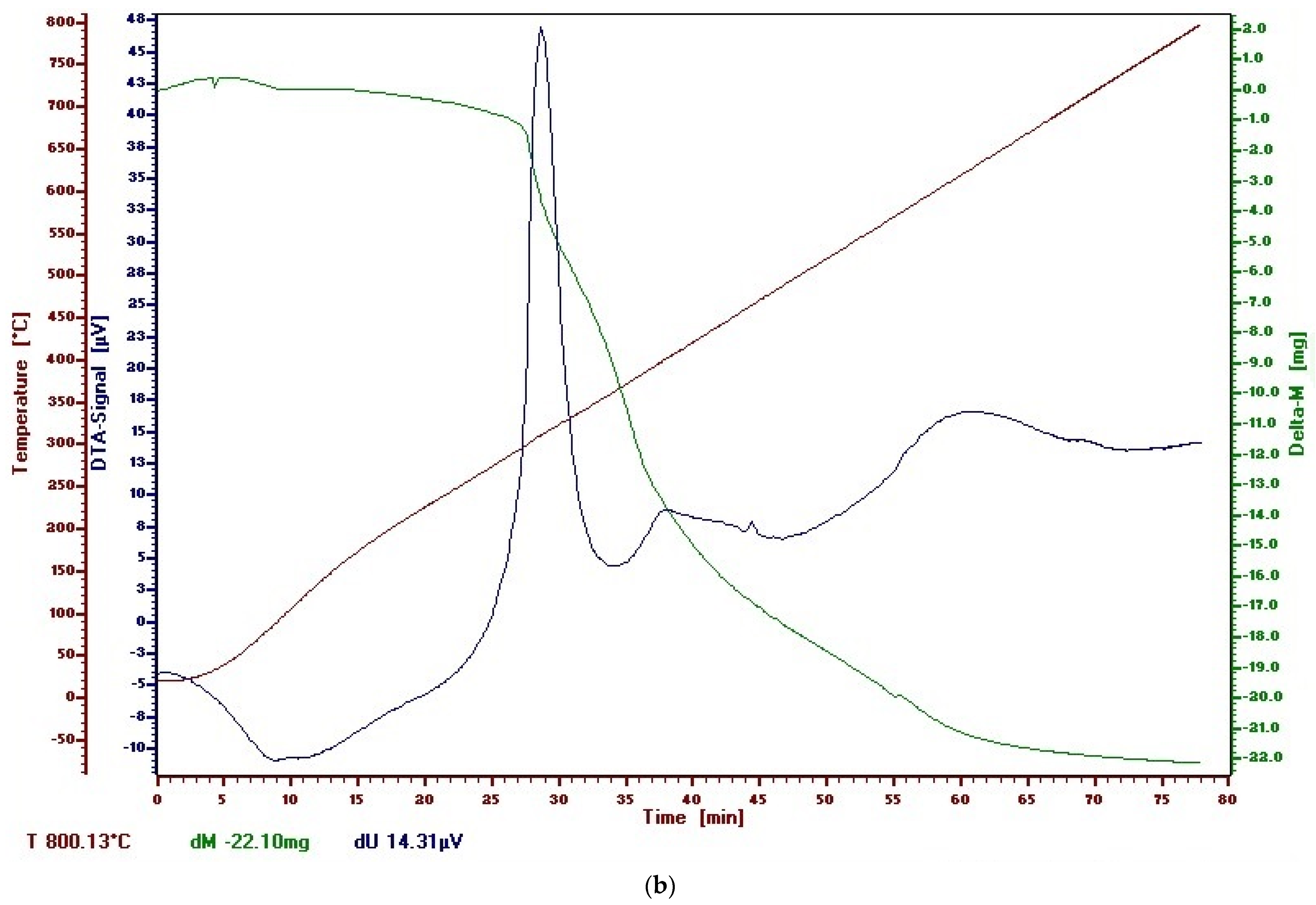 Polymers 13 03665 g014b 550