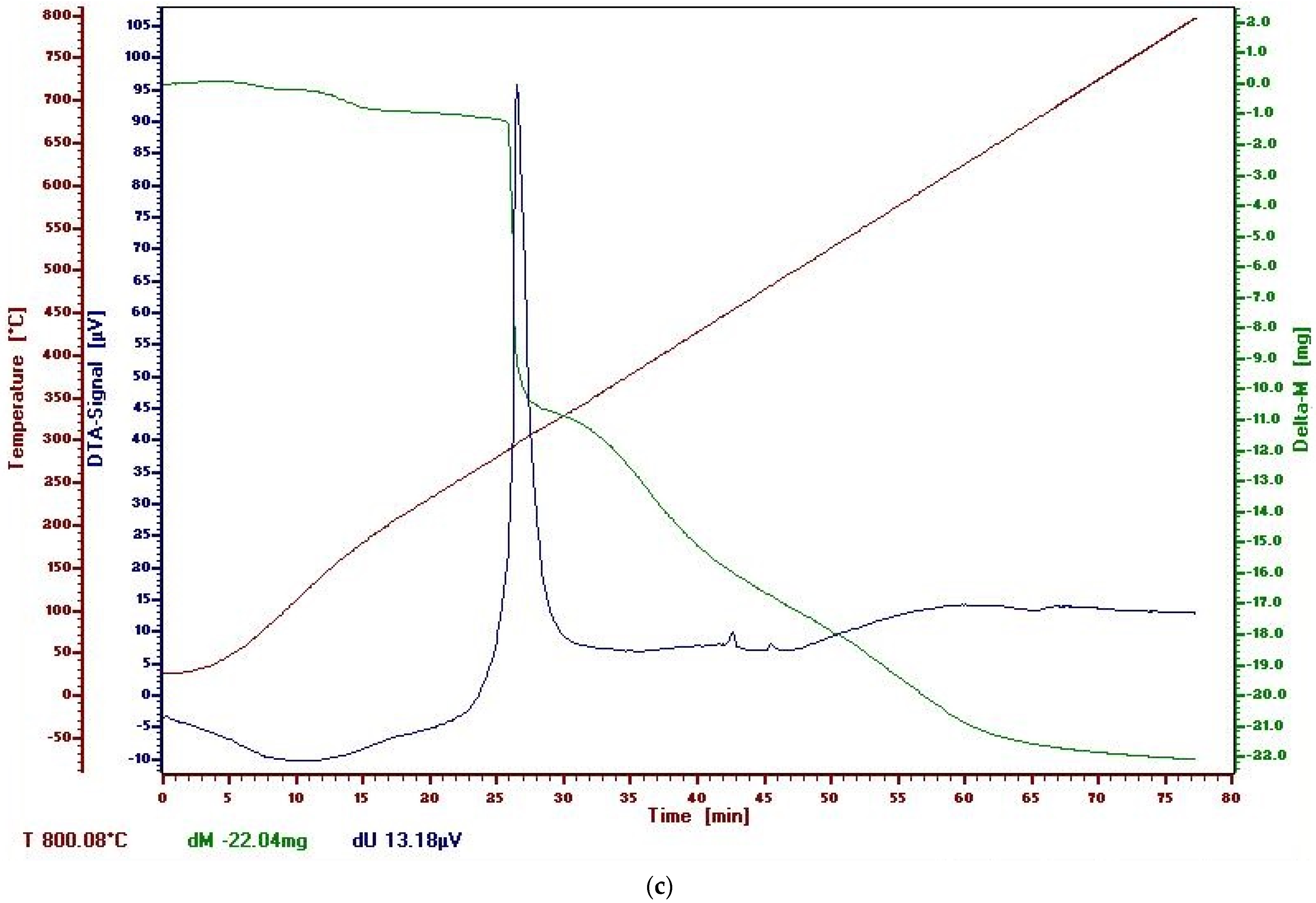 Polymers 13 03665 g014c 550