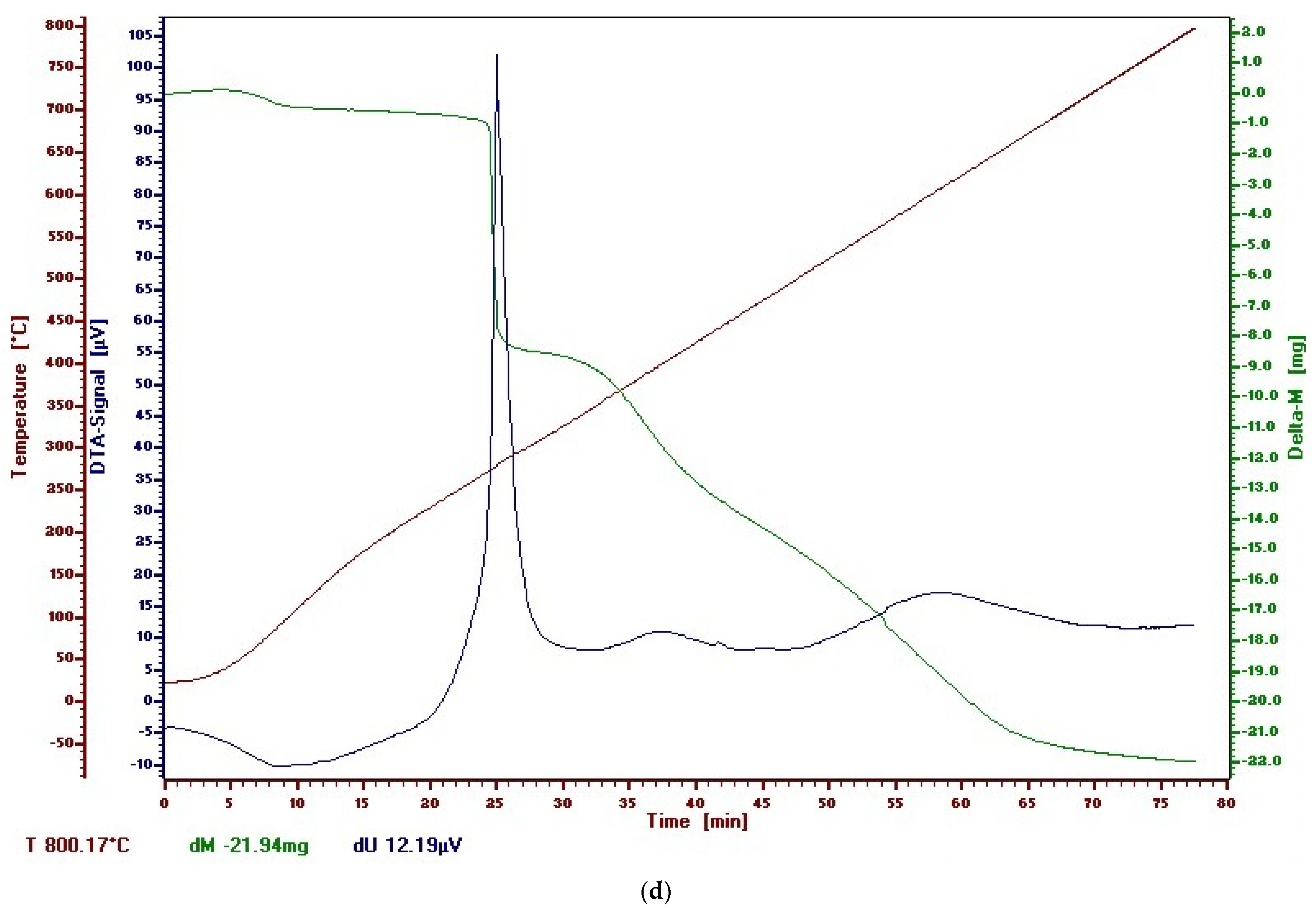 Polymers 13 03665 g014d 550