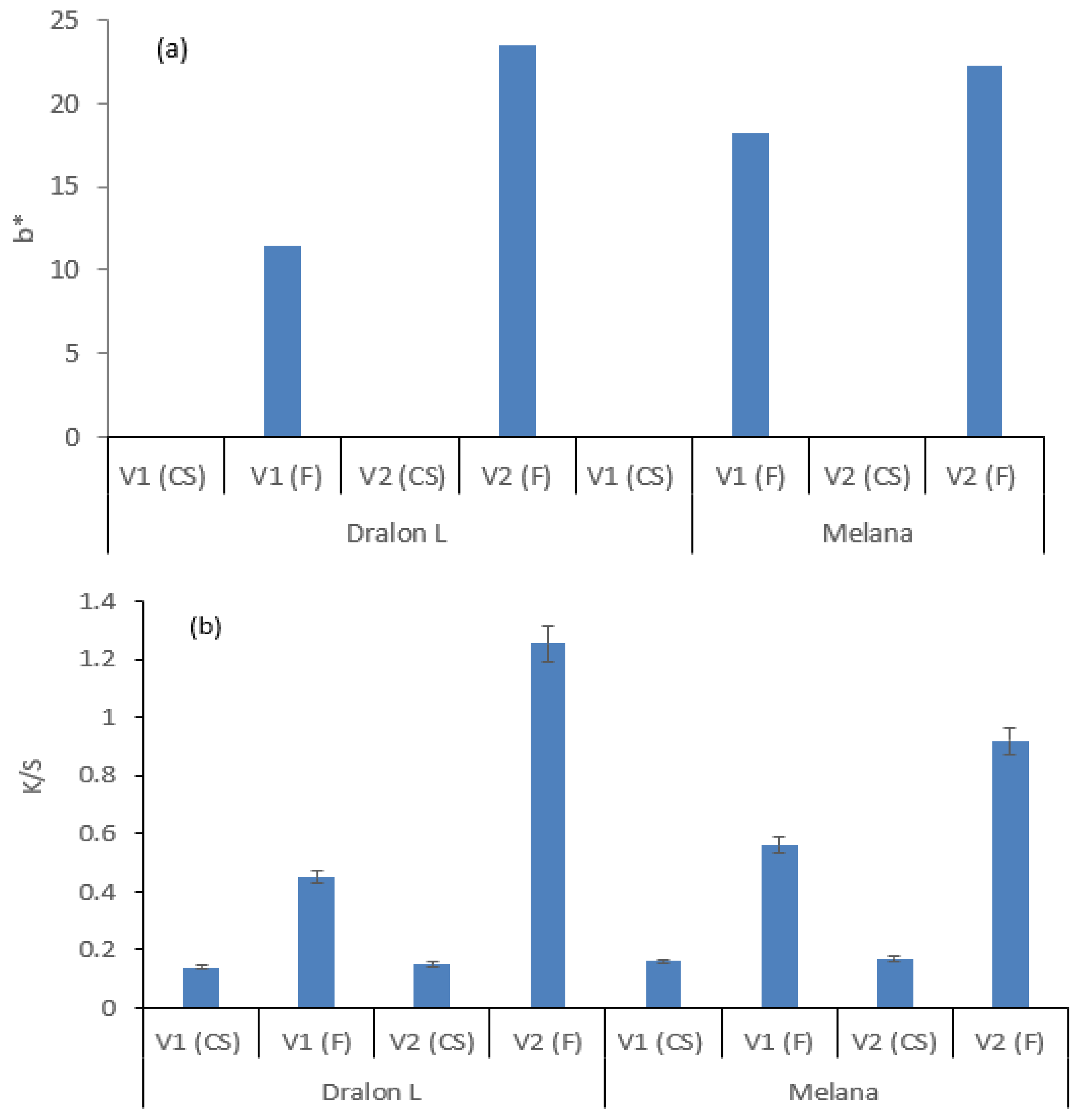 Polymers 13 03665 g015 550