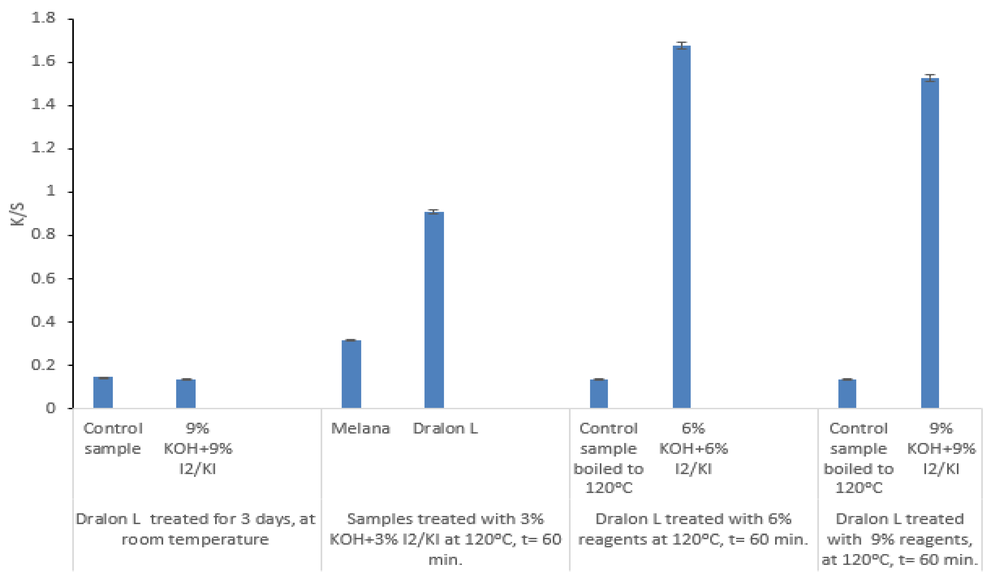 Polymers 13 03665 g016 550