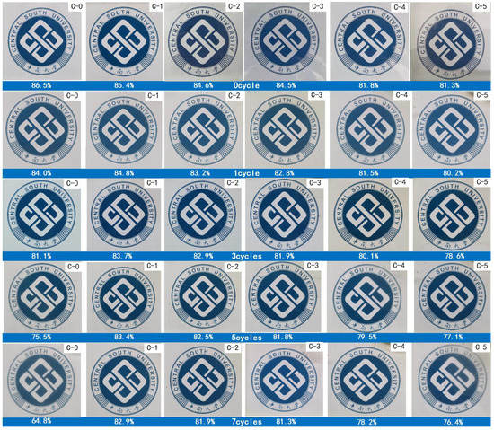 Polymers Free Full Text Effect Of Poly Acrylamide Acrylic Acid On The Fire Resistance And Anti Aging Properties Of Transparent Flame Retardant Hydrogel Applied In Fireproof Glass Html