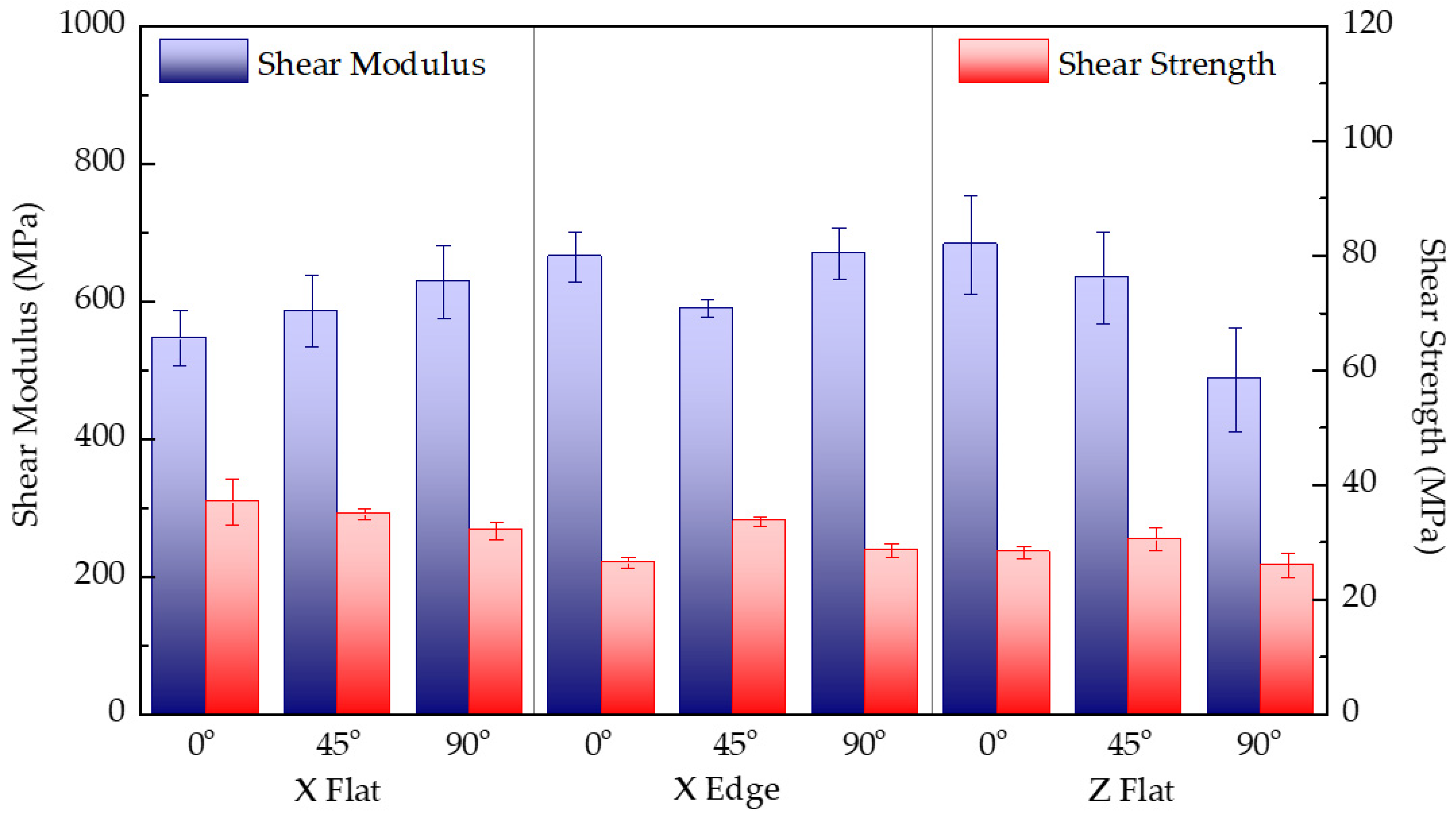 Polymers 13 03669 g009