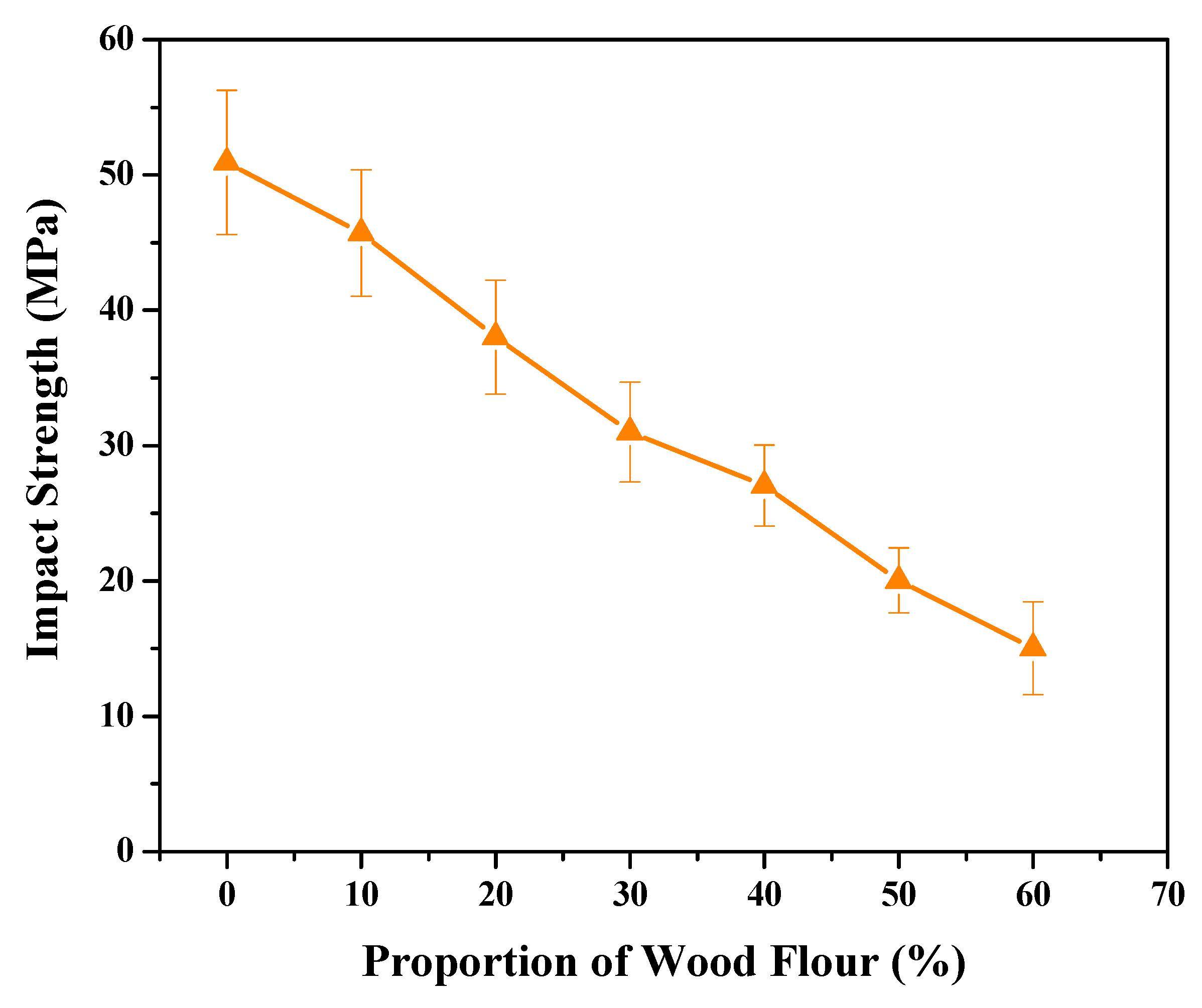Polymers 13 03670 g007