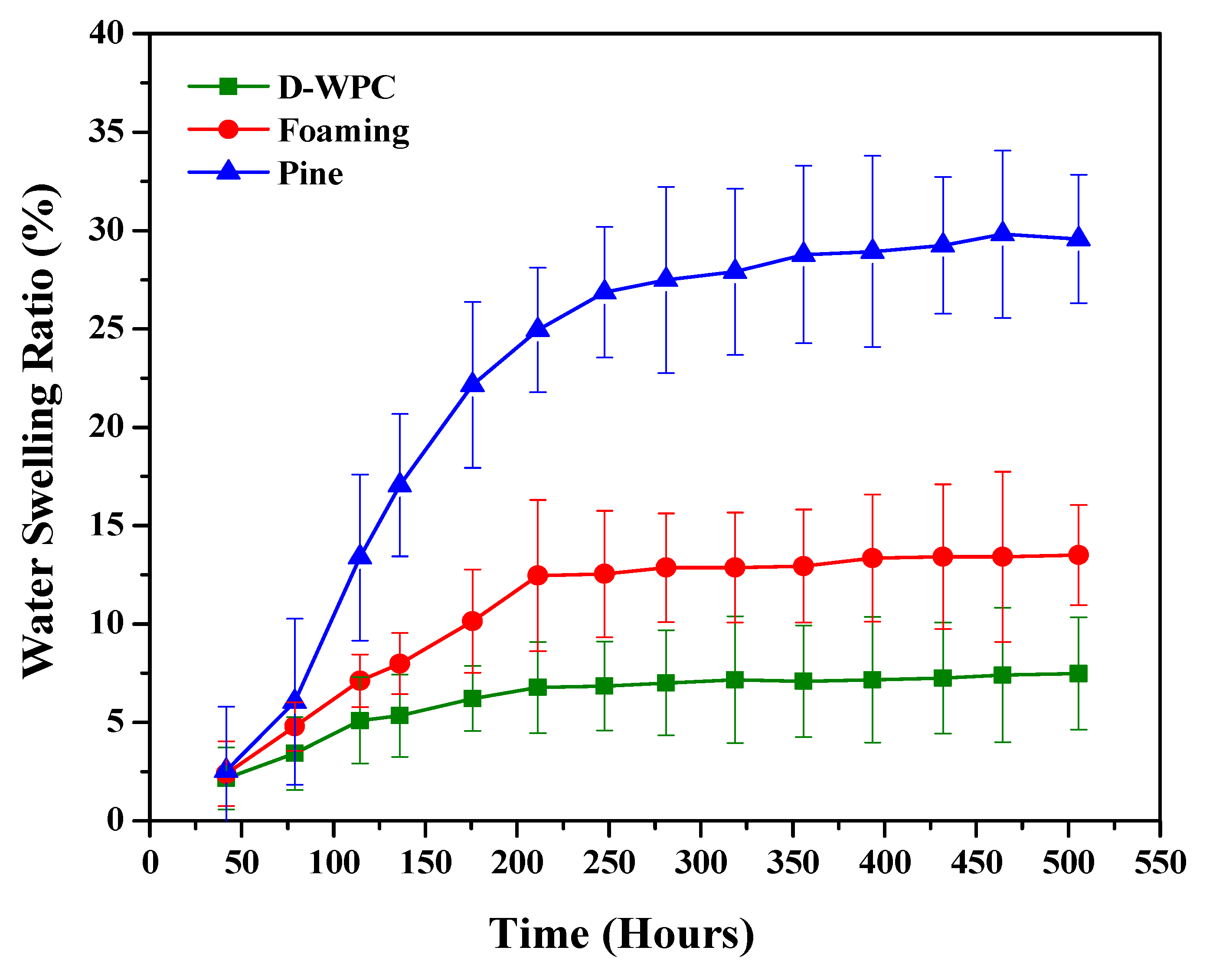 Polymers 13 03670 g009