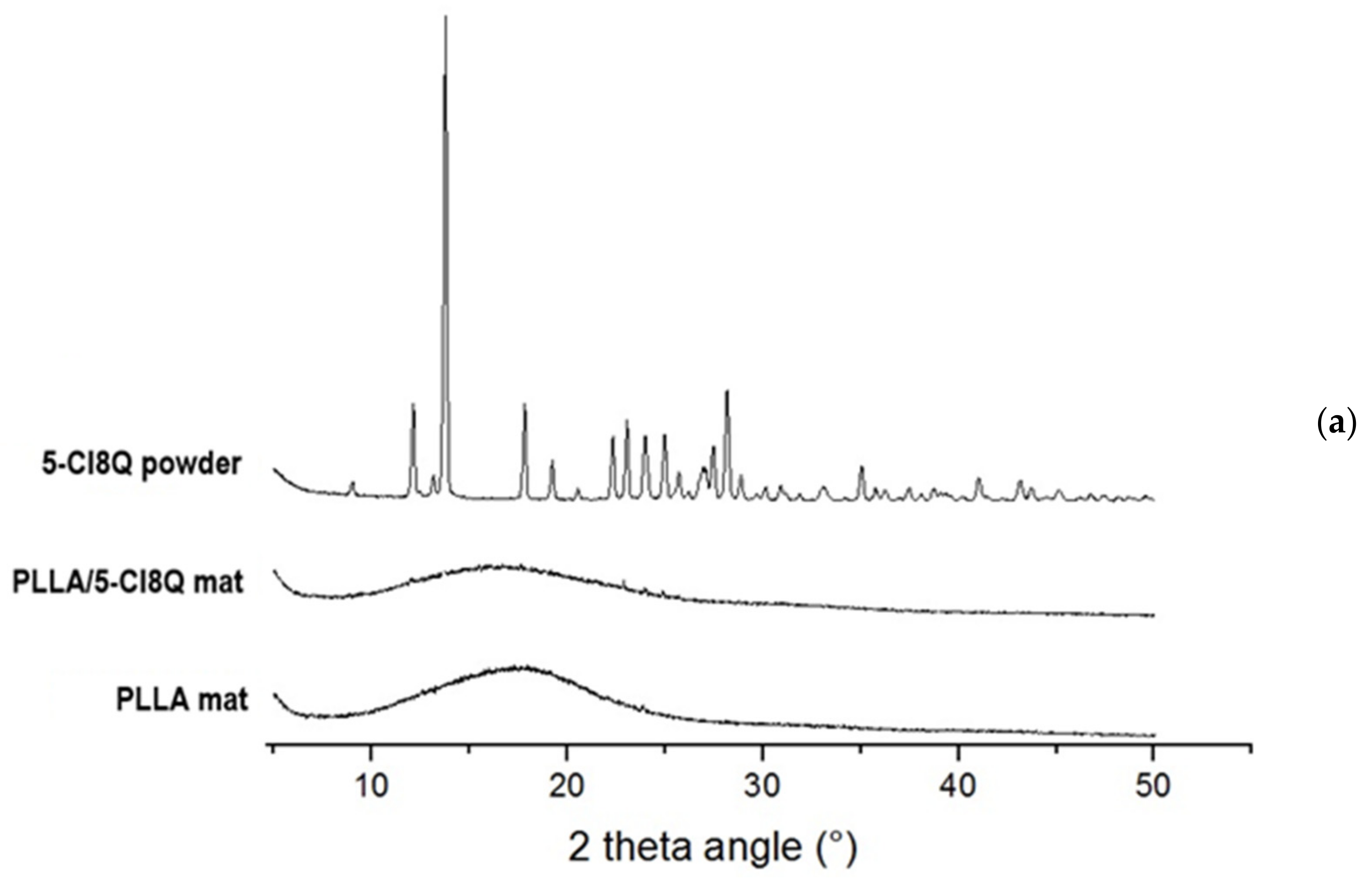Polymers 13 03673 g004a