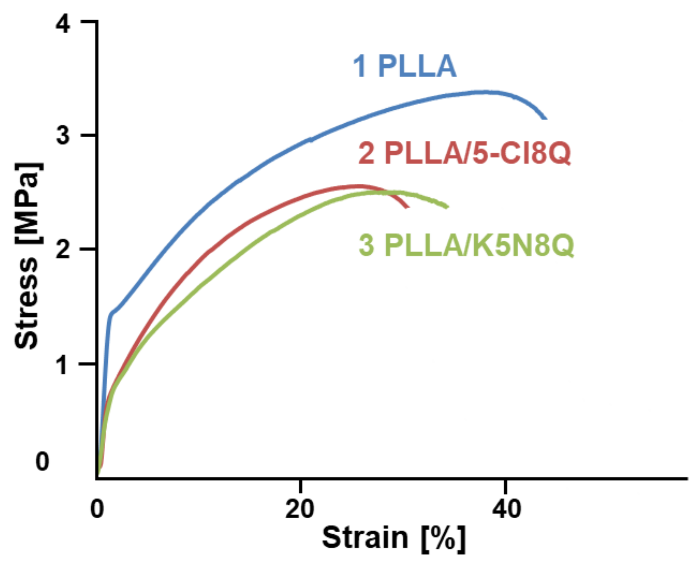 Polymers 13 03673 g005