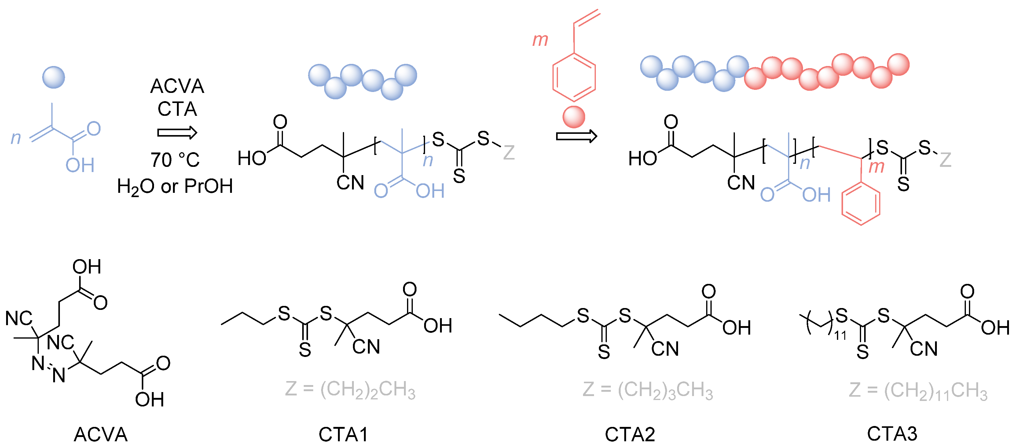Polymers 13 03675 g001