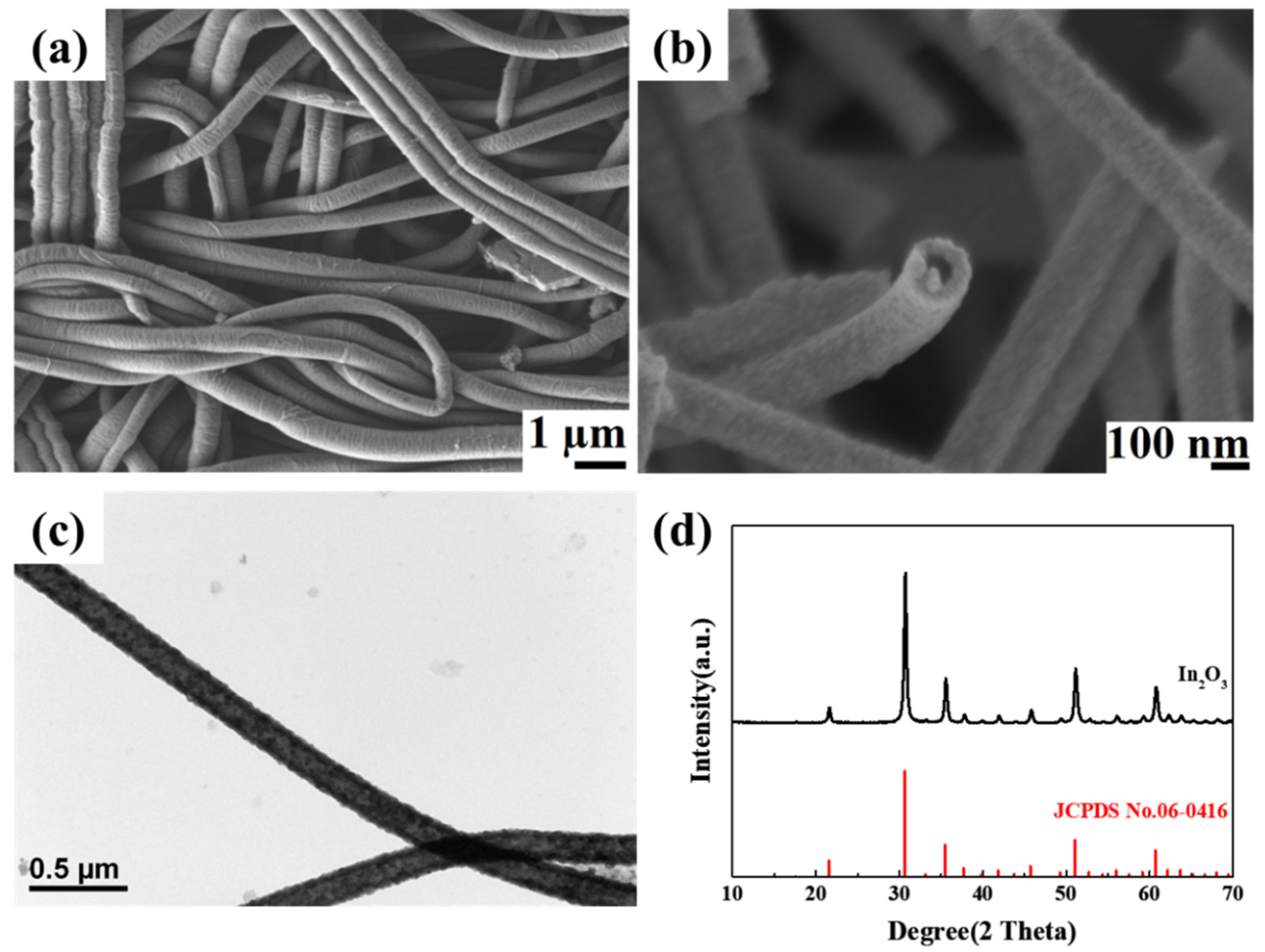 Polymers 13 03676 g002