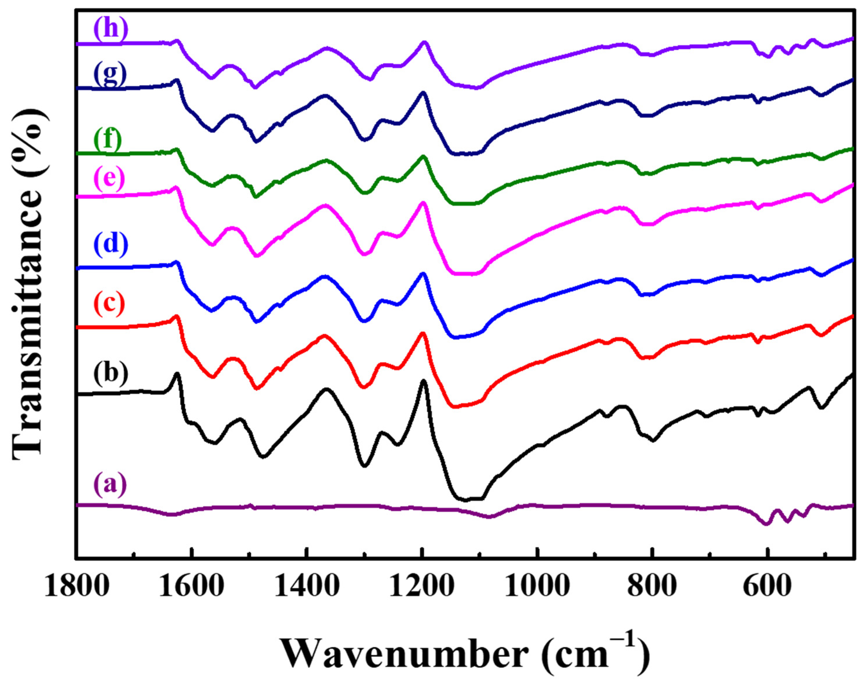 Polymers 13 03676 g003