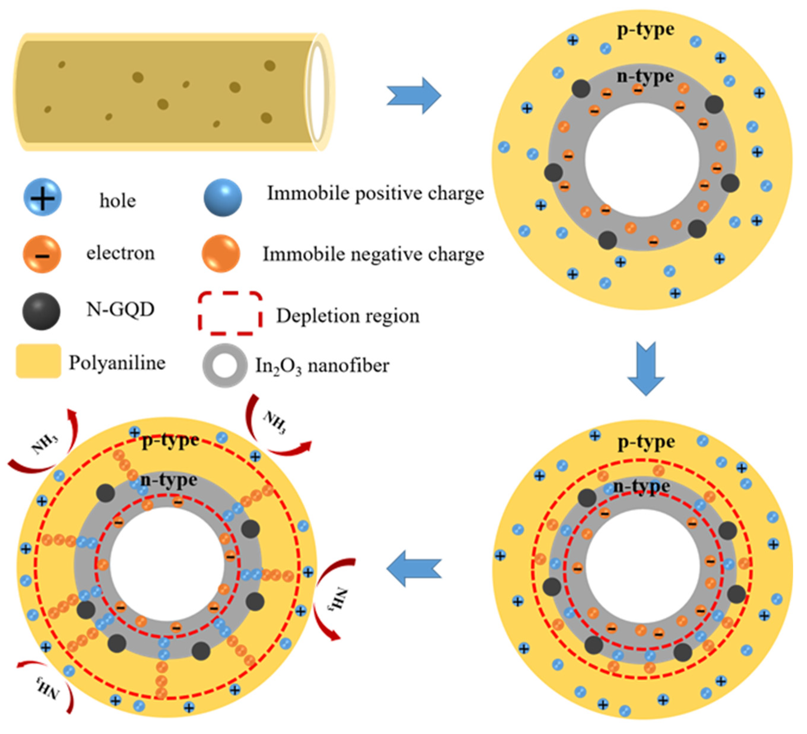 Polymers 13 03676 g010a