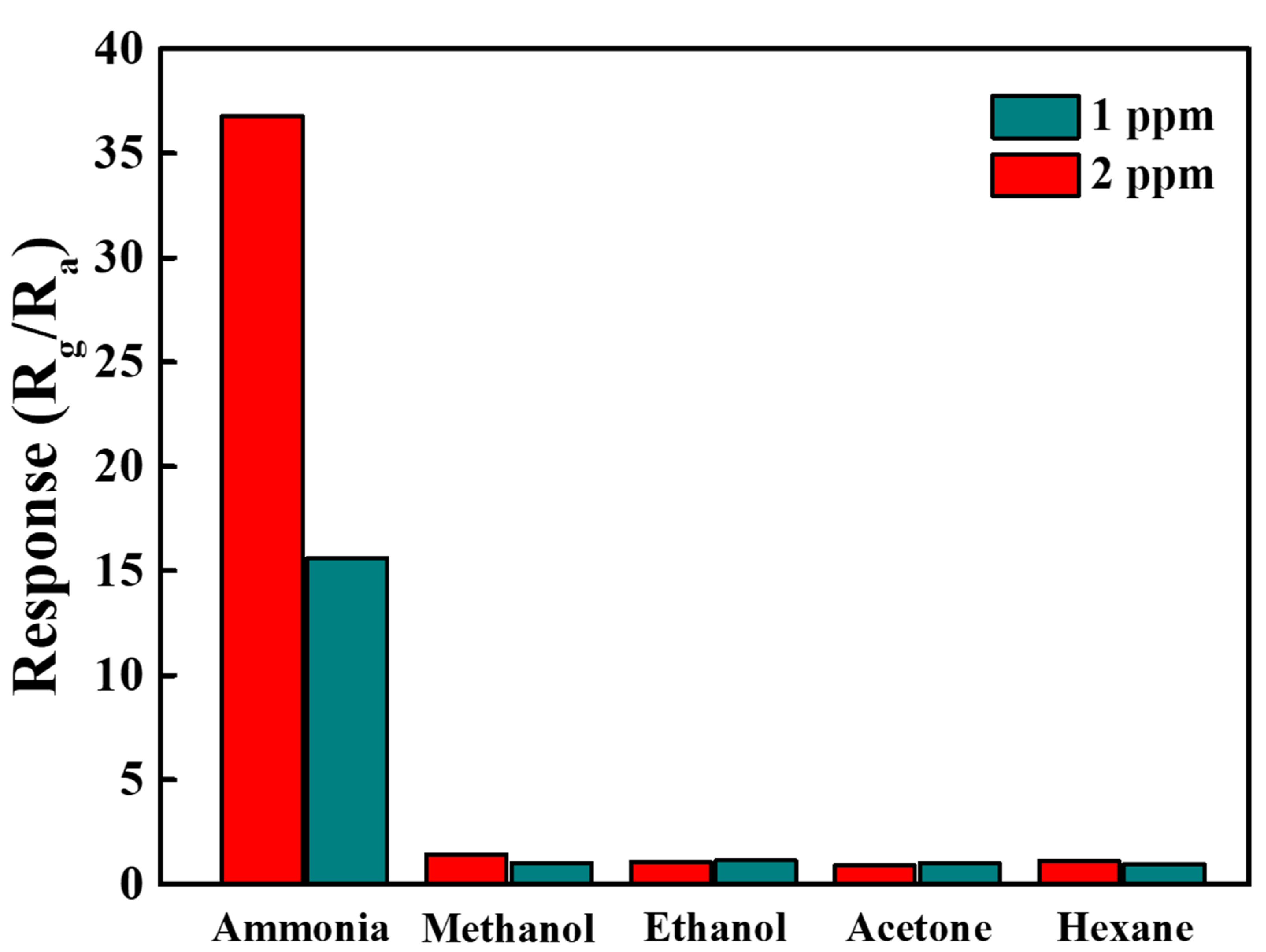 Polymers 13 03676 g011