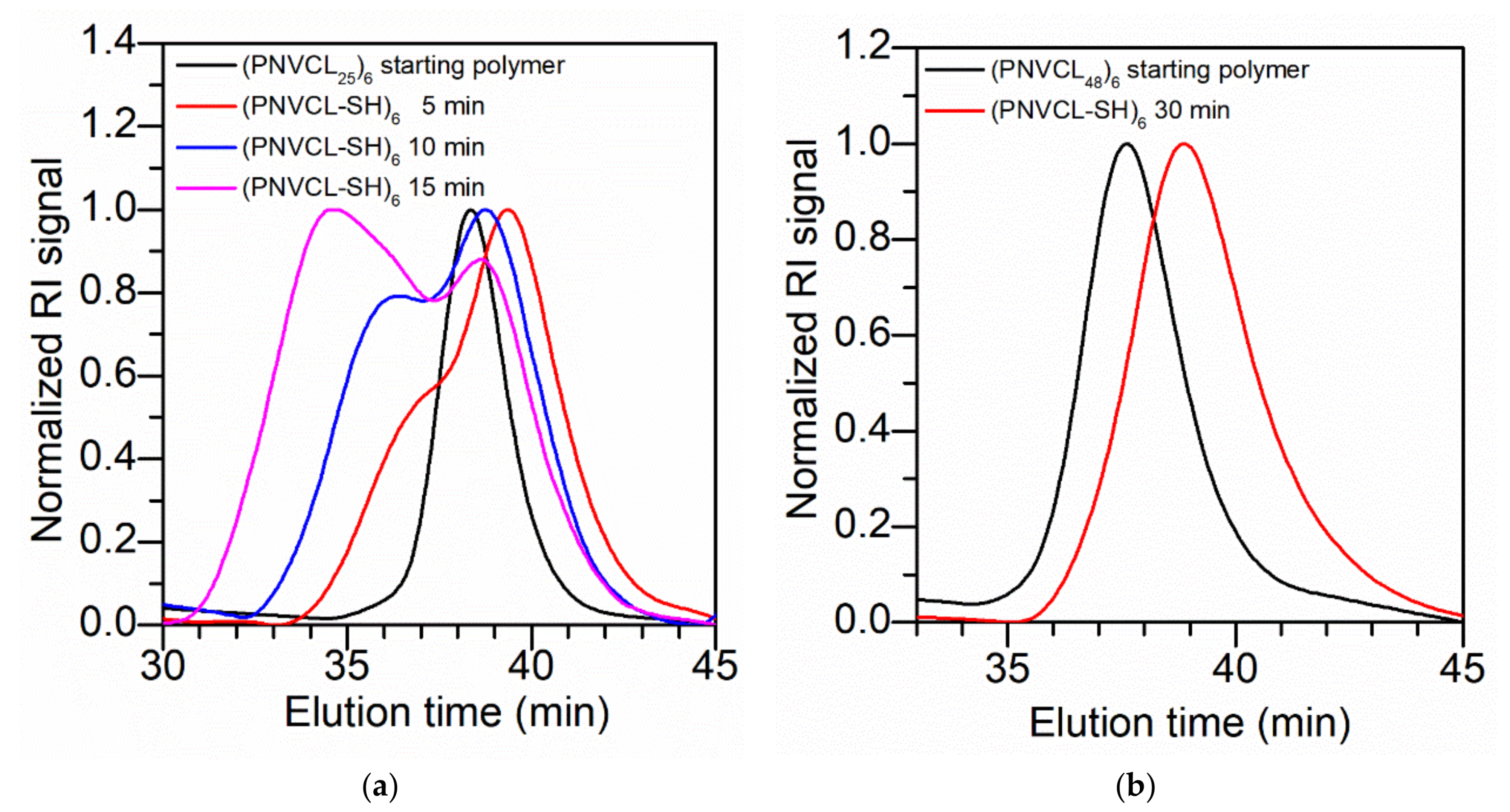 Polymers 13 03677 g001