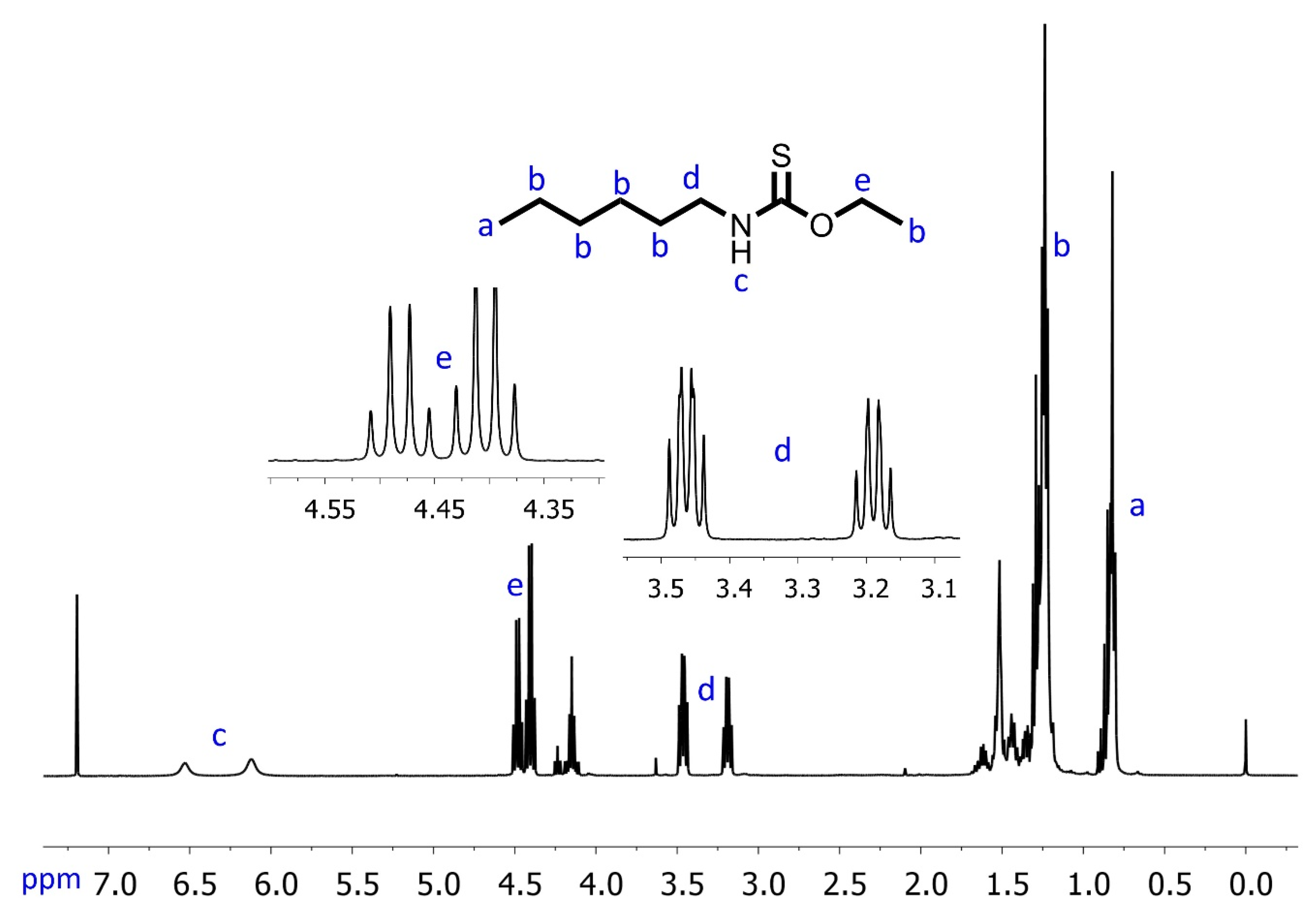 Polymers 13 03677 g002