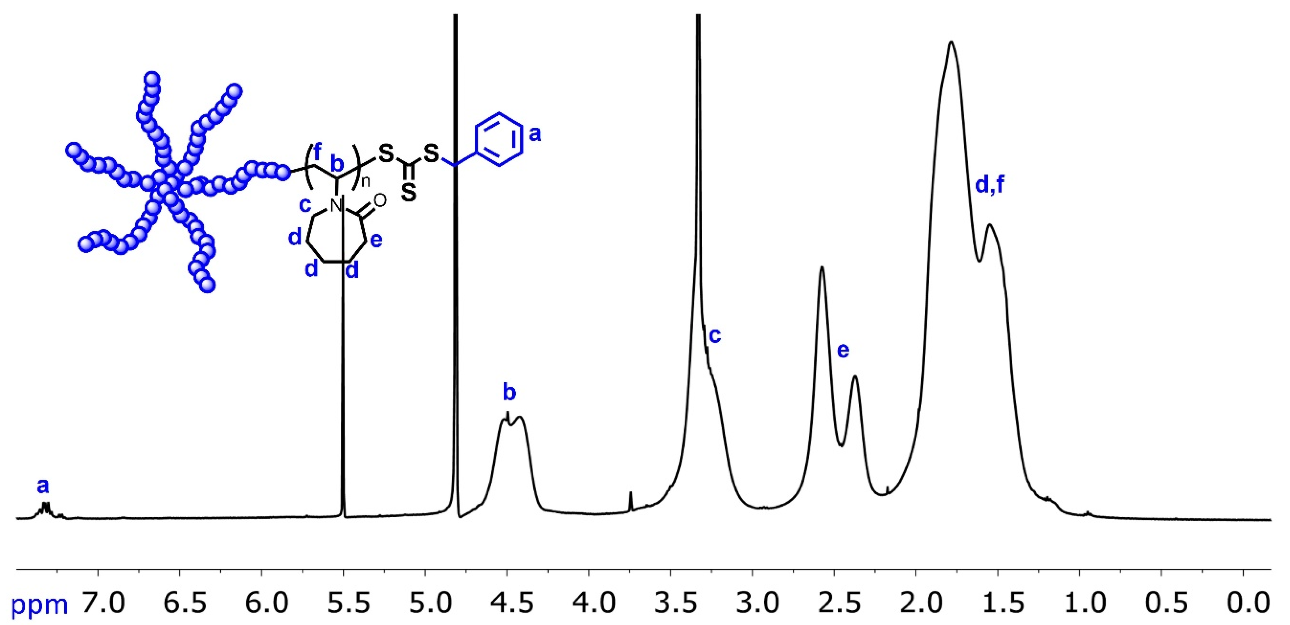 Polymers 13 03677 g007