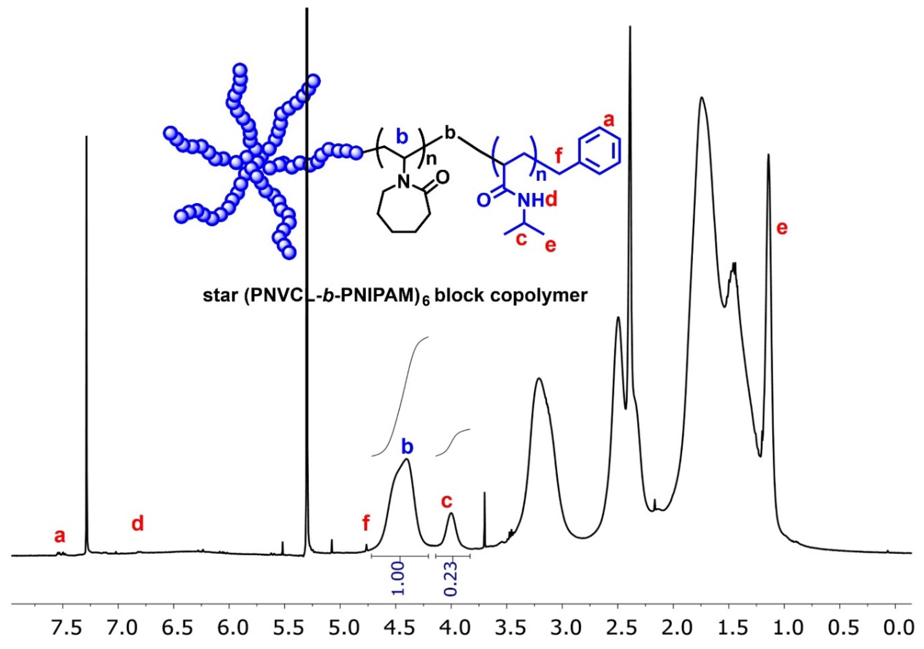 Polymers 13 03677 g008