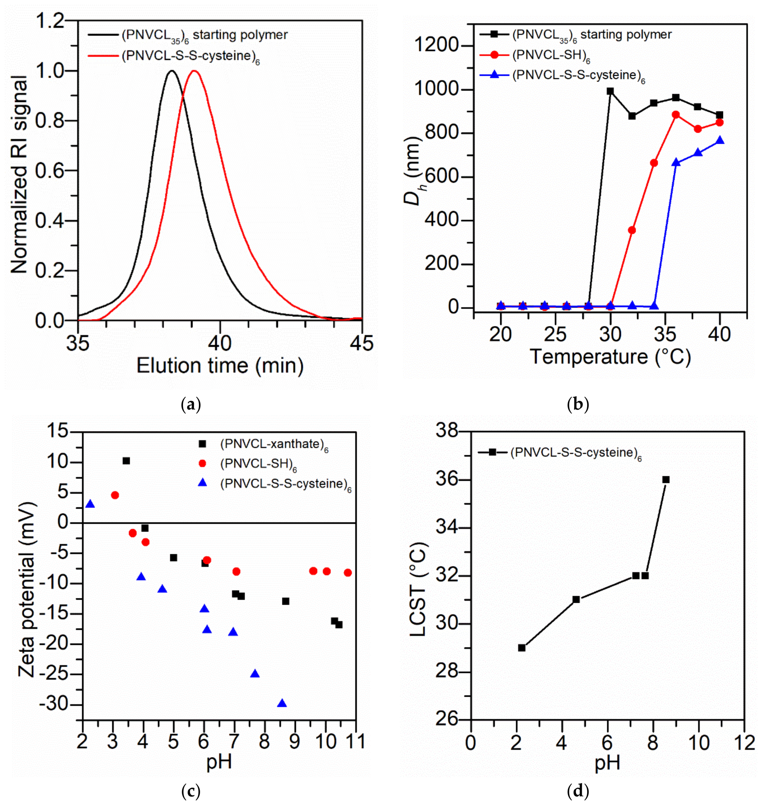 Polymers 13 03677 g011