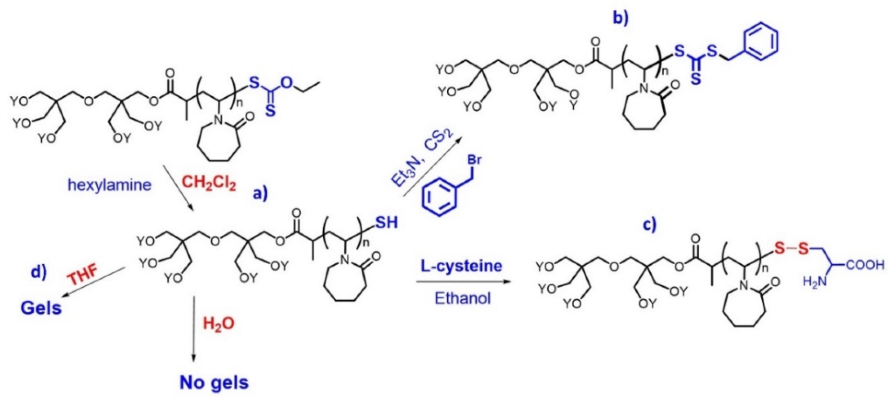 Polymers 13 03677 sch001