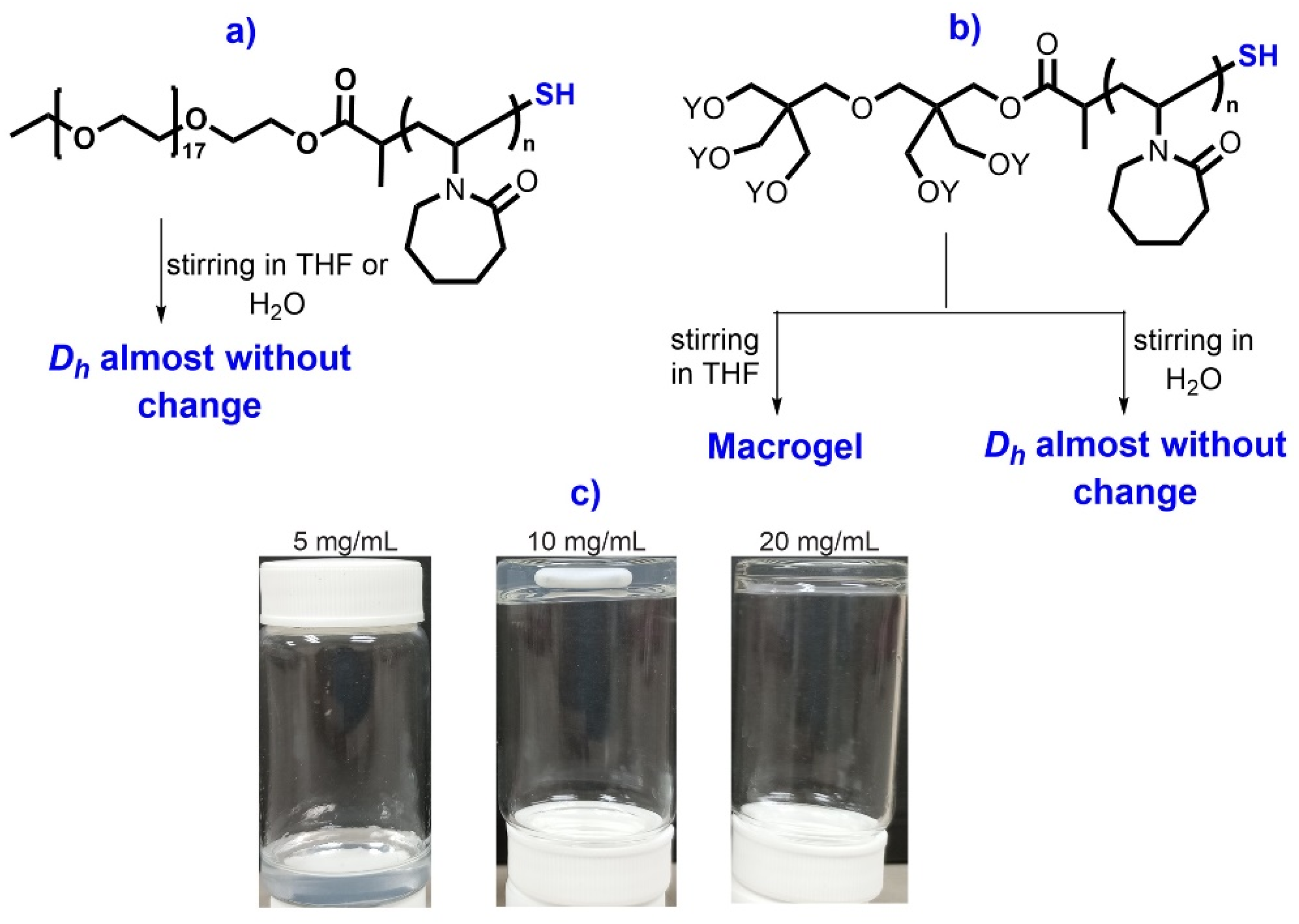 Polymers 13 03677 sch003