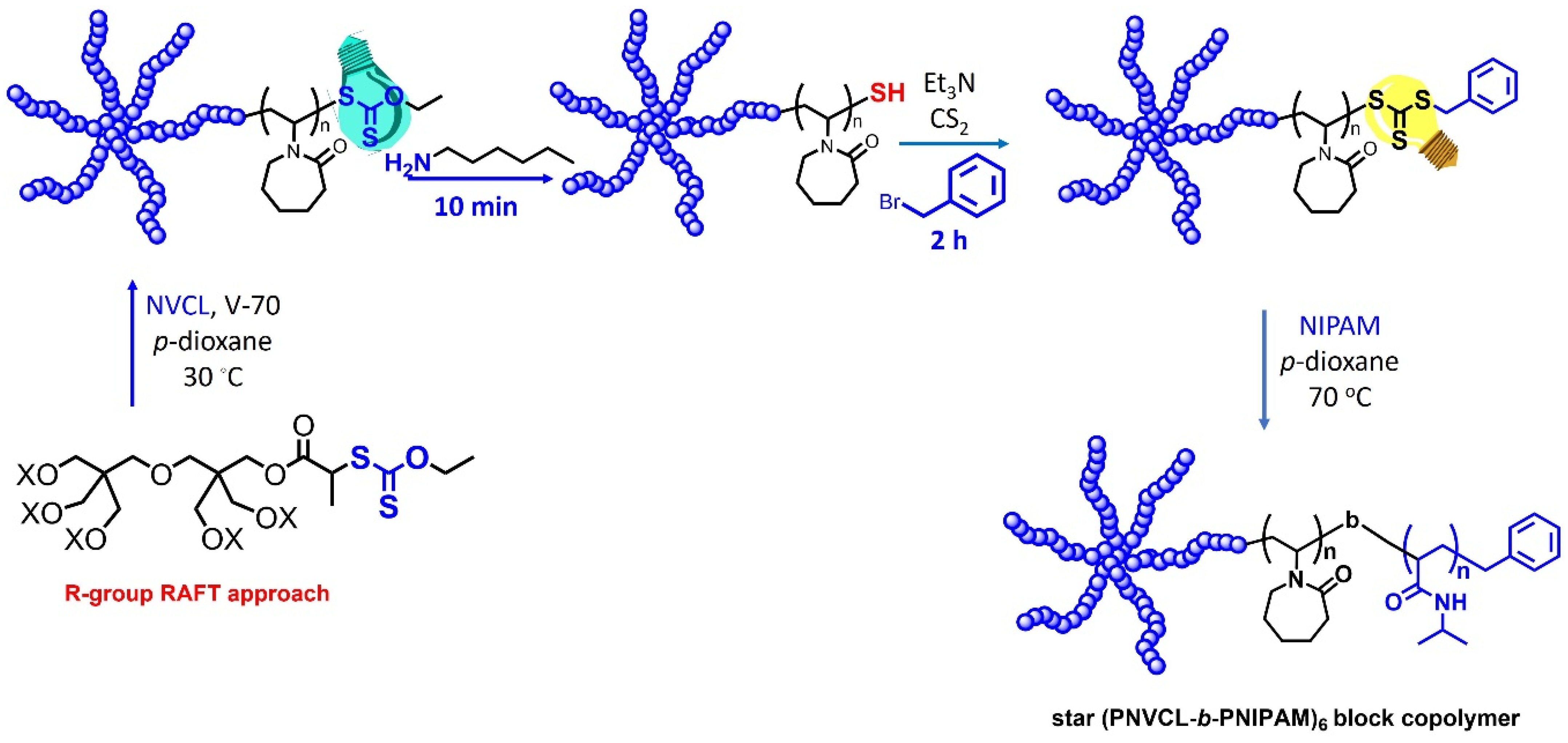Polymers 13 03677 sch004