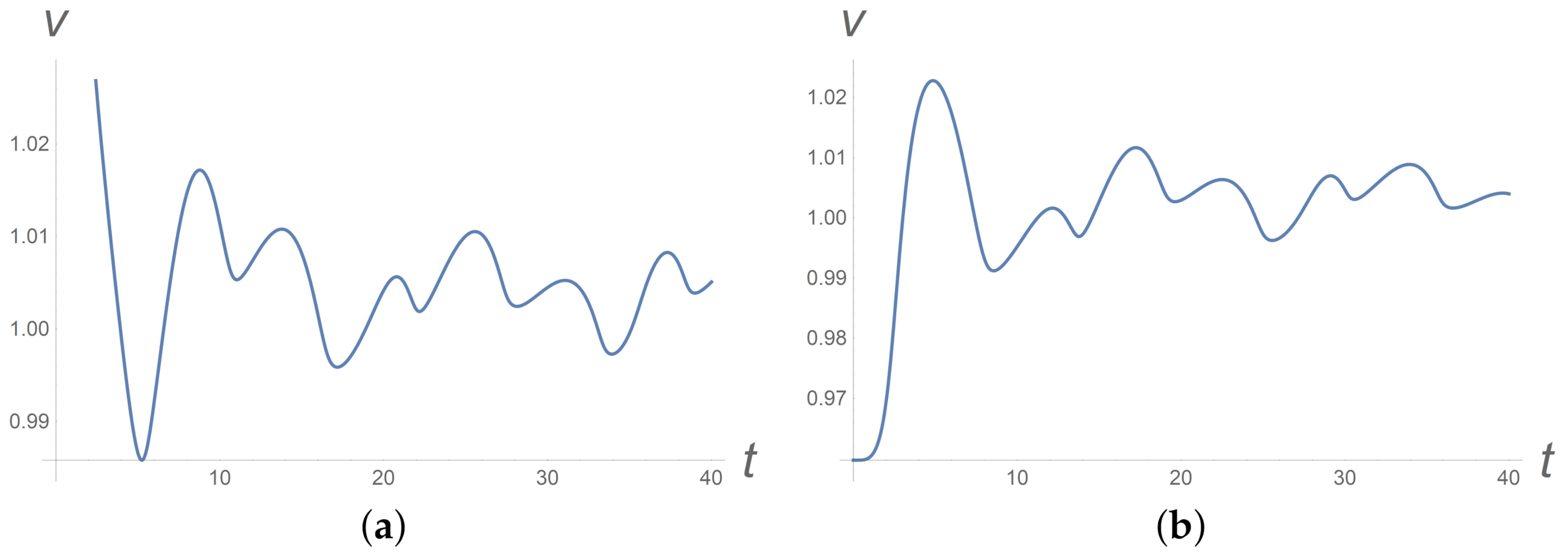 Polymers 13 03679 g005 550