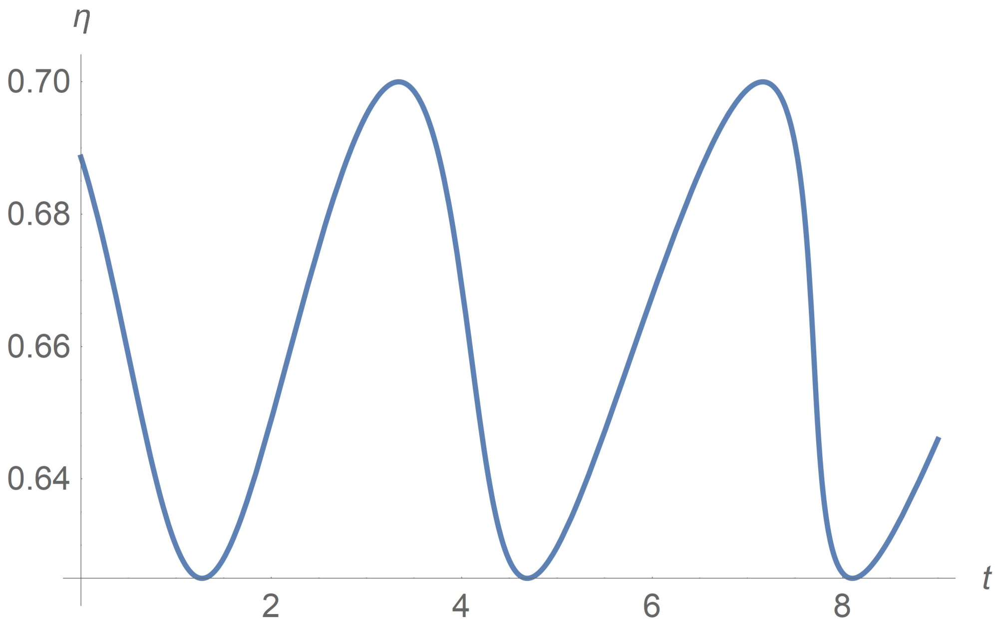 Polymers 13 03679 g009 550