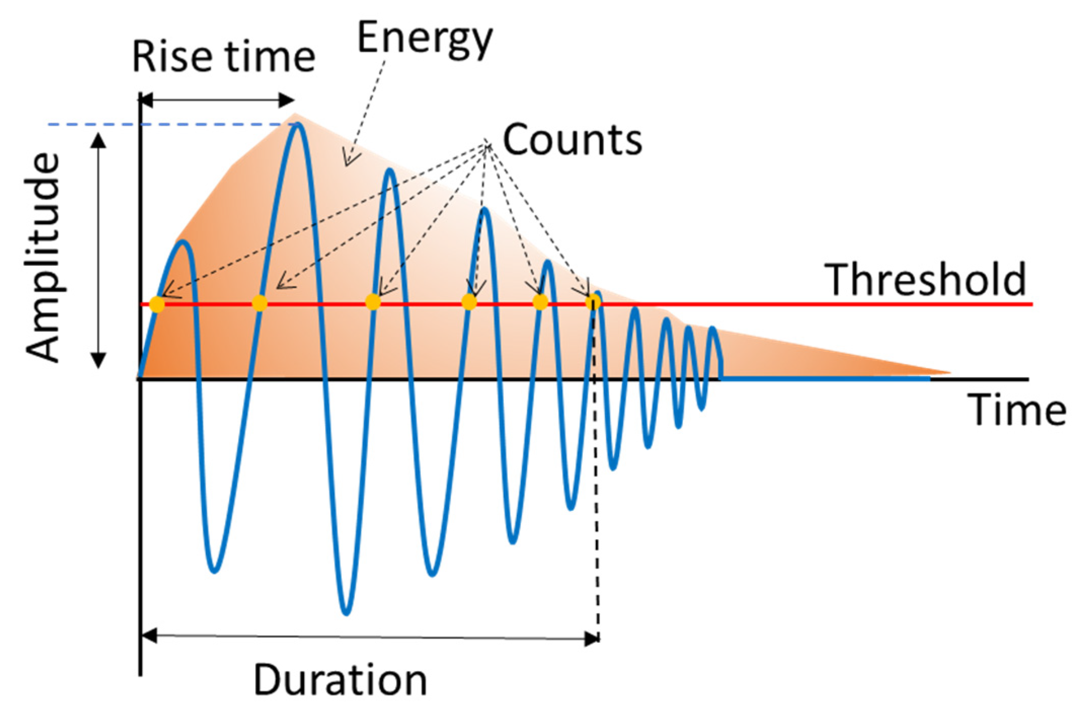 Polymers 13 03680 g006 550