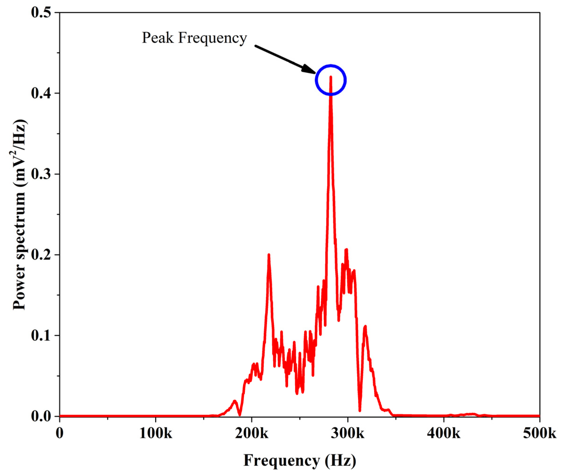 Polymers 13 03680 g007 550