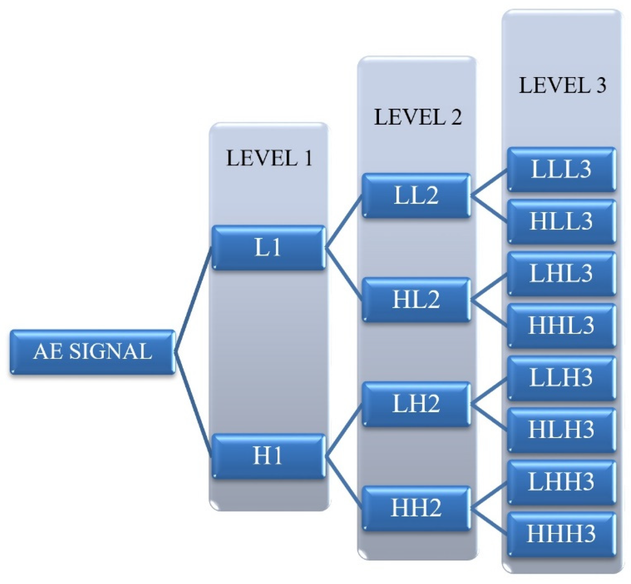 Polymers 13 03680 g008 550