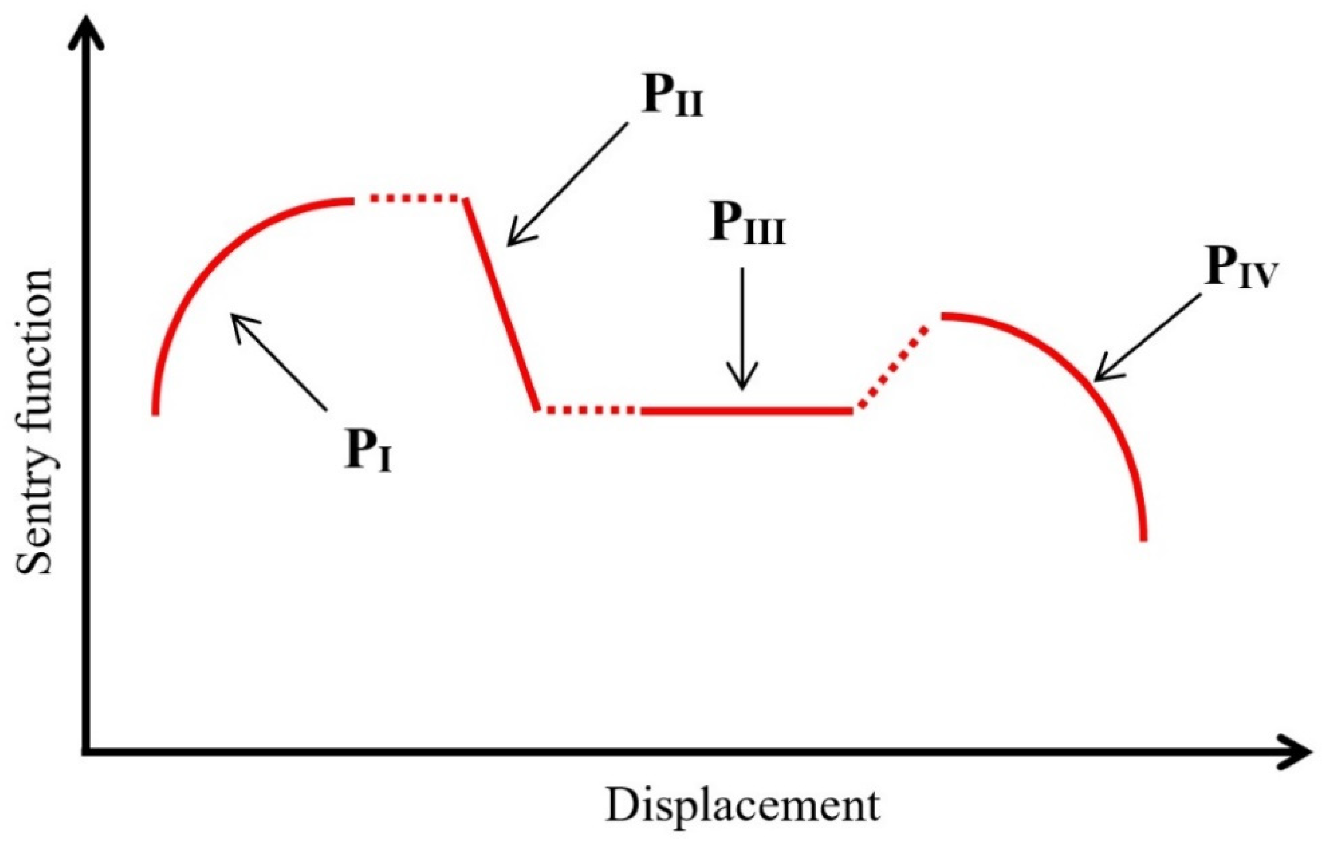Polymers 13 03680 g009 550