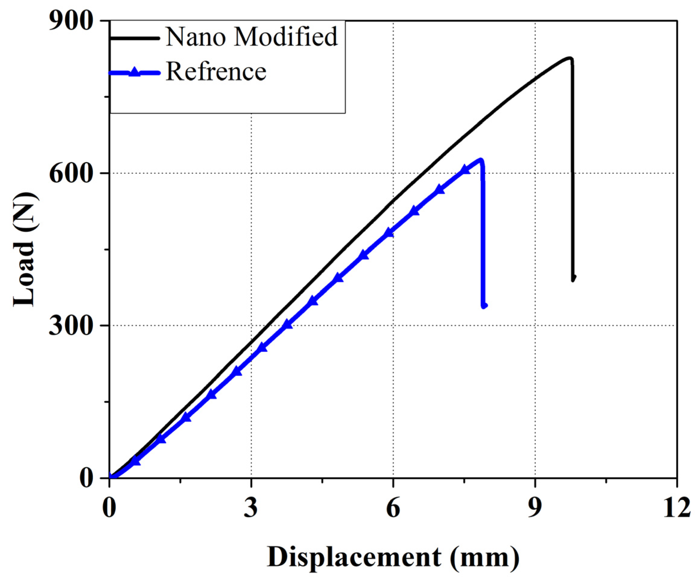 Polymers 13 03680 g011 550
