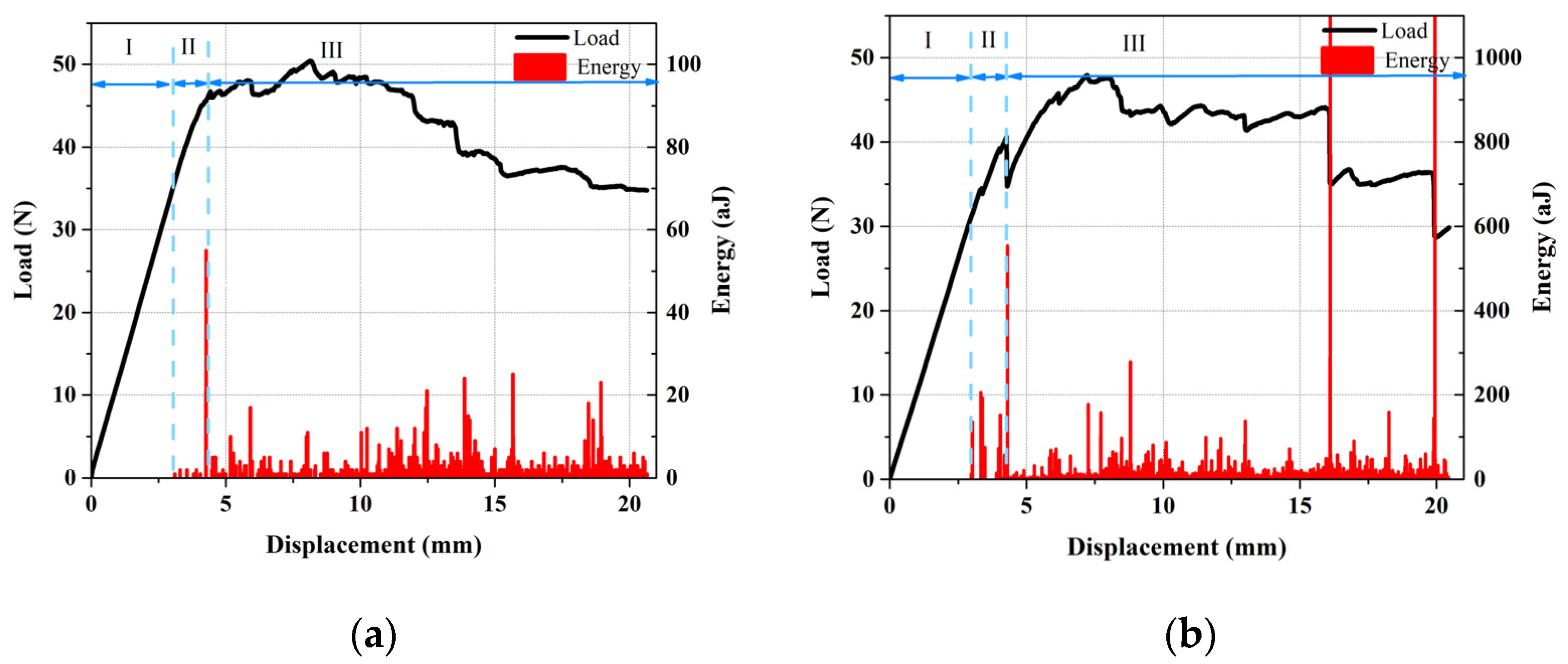 Polymers 13 03680 g012 550