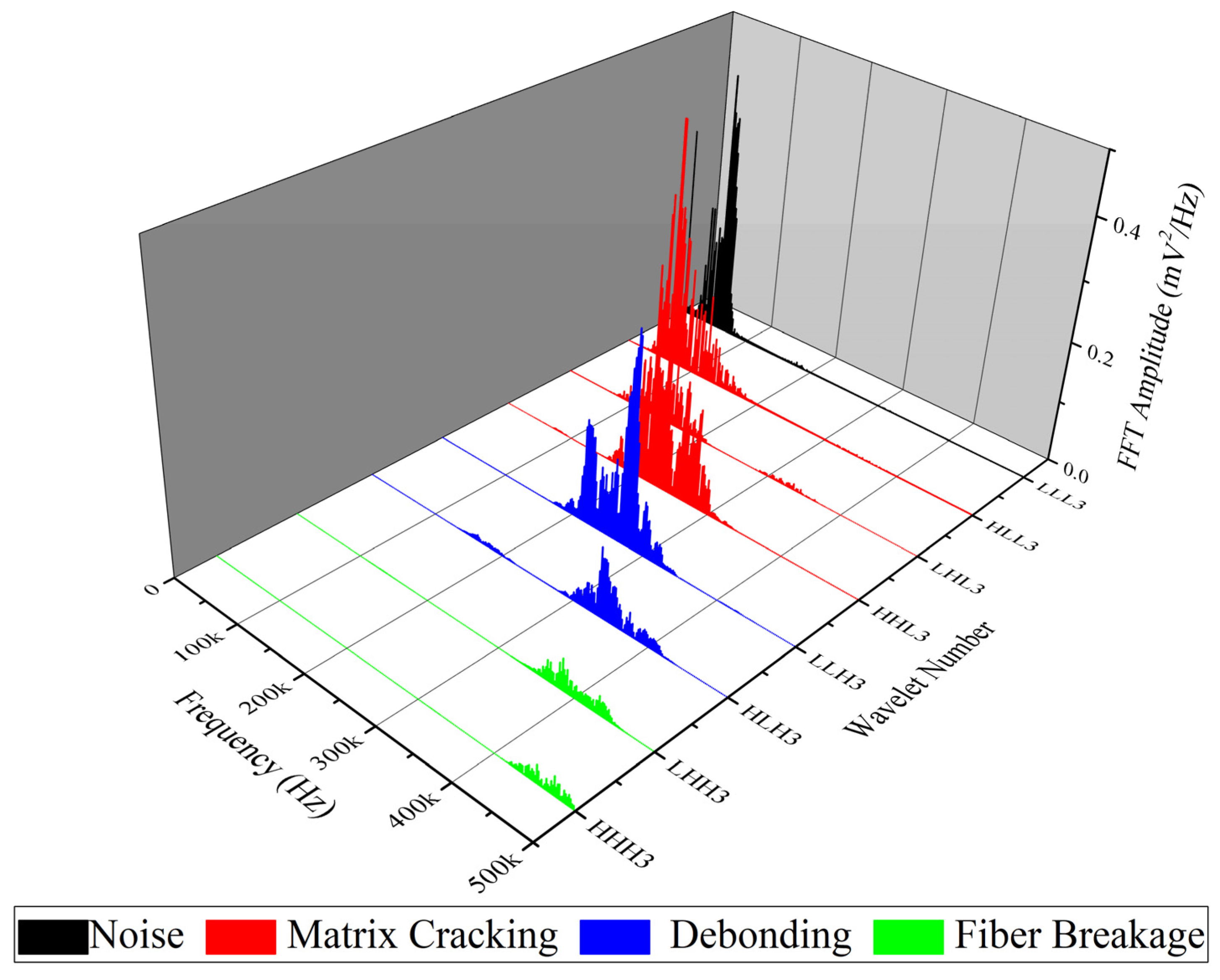 Polymers 13 03680 g015 550