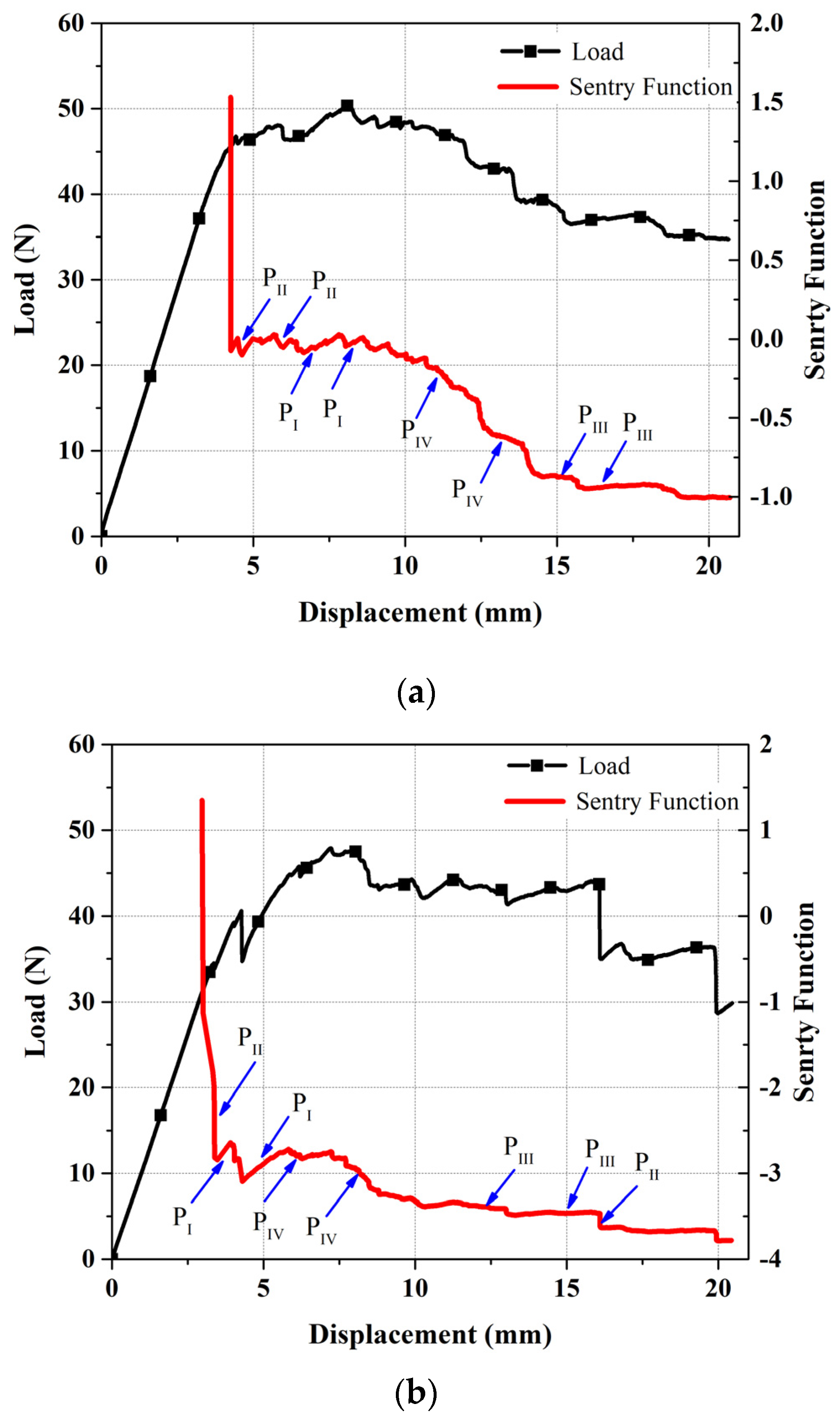 Polymers 13 03680 g019 550