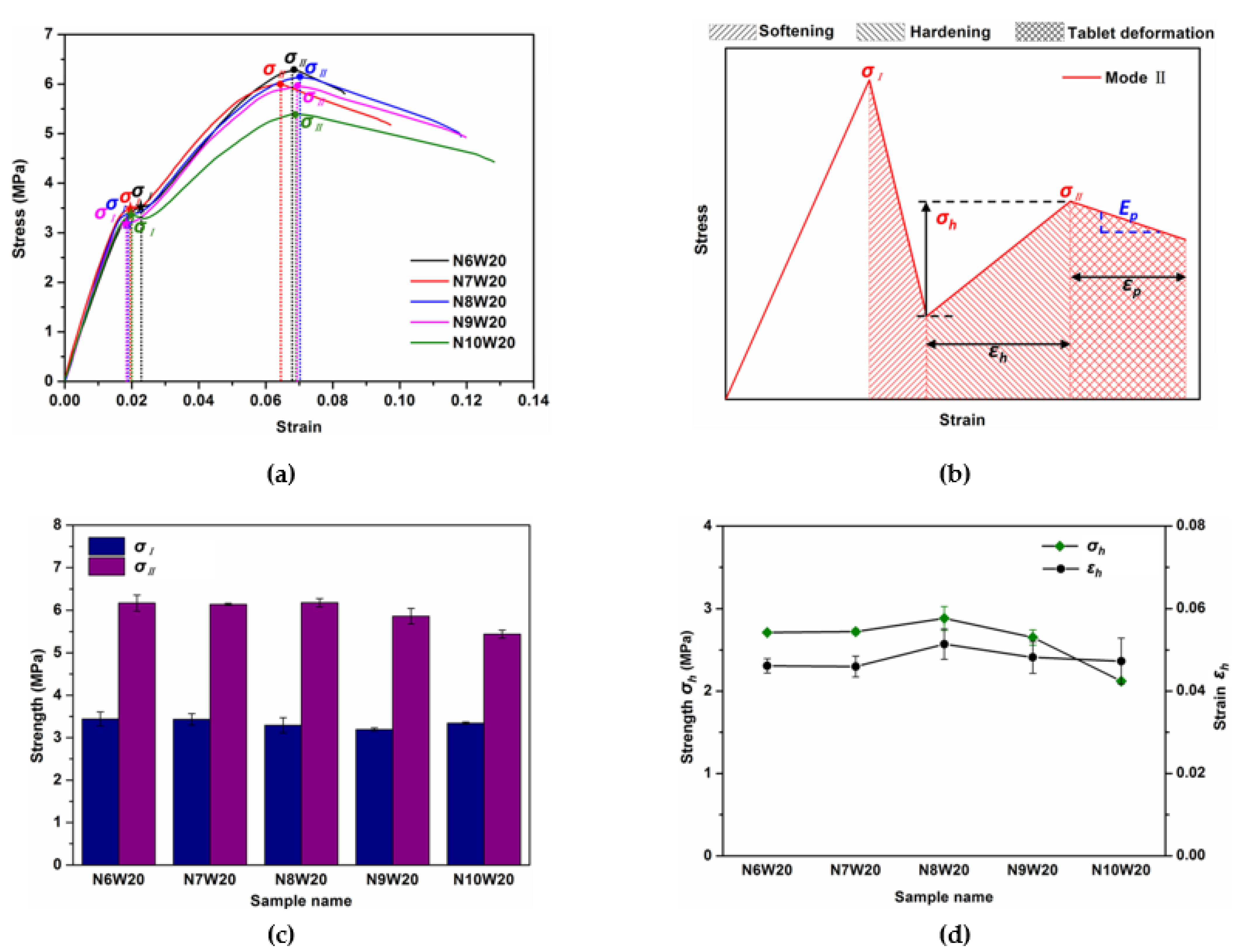 Polymers 13 03681 g006a