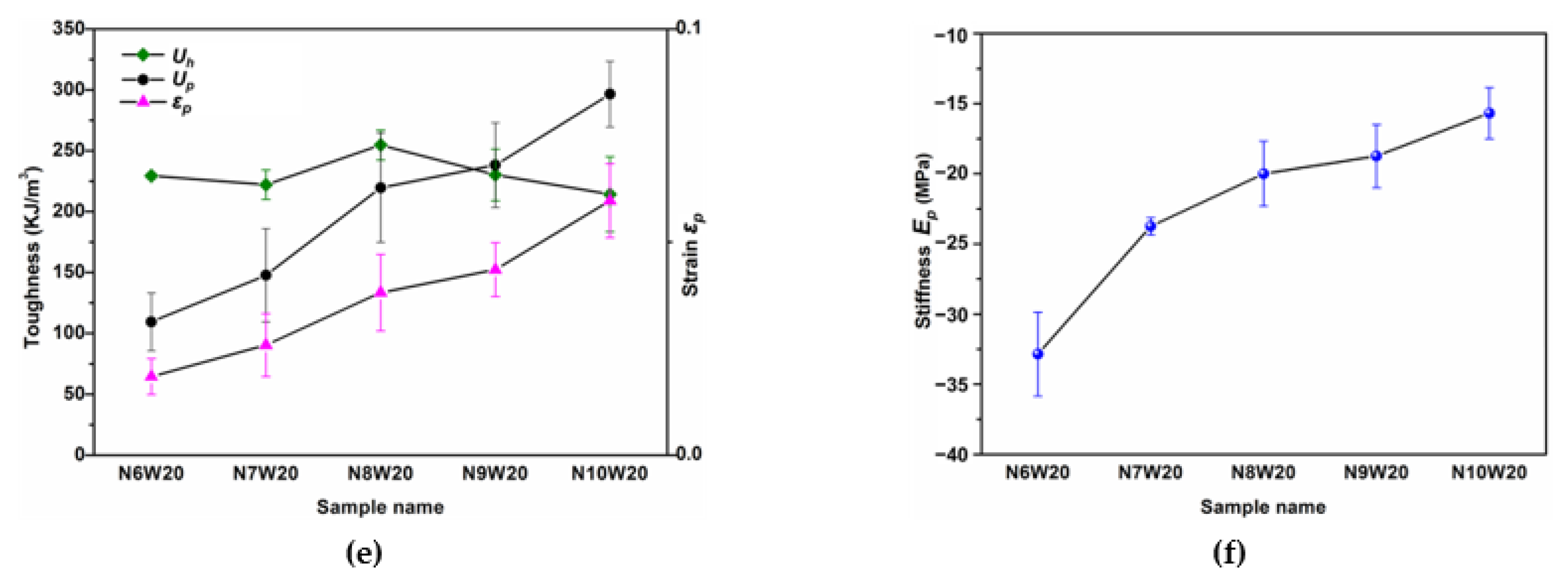 Polymers 13 03681 g006b