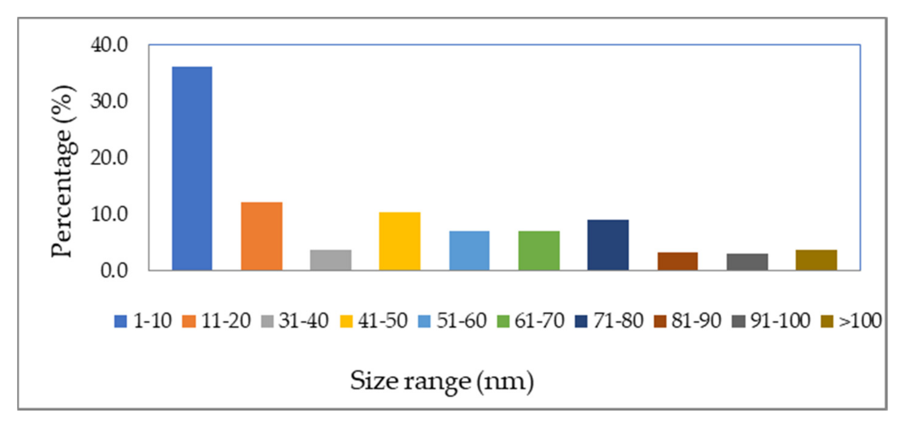 Polymers 13 03683 g005 550