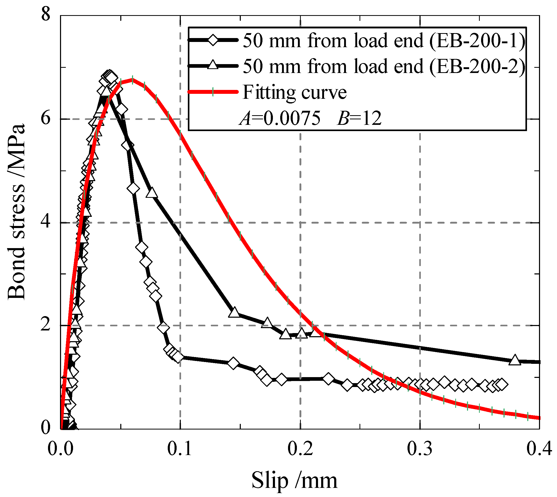 Polymers 13 03684 g009 550