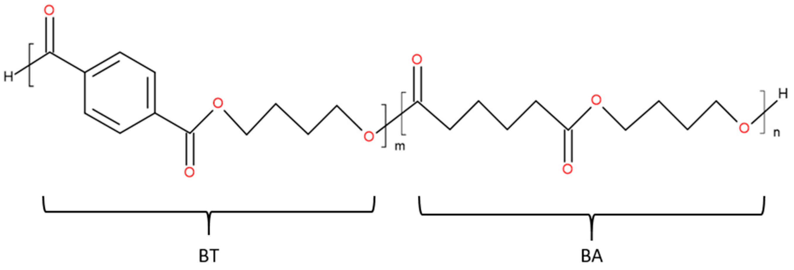 Polymers 13 03686 g001 550