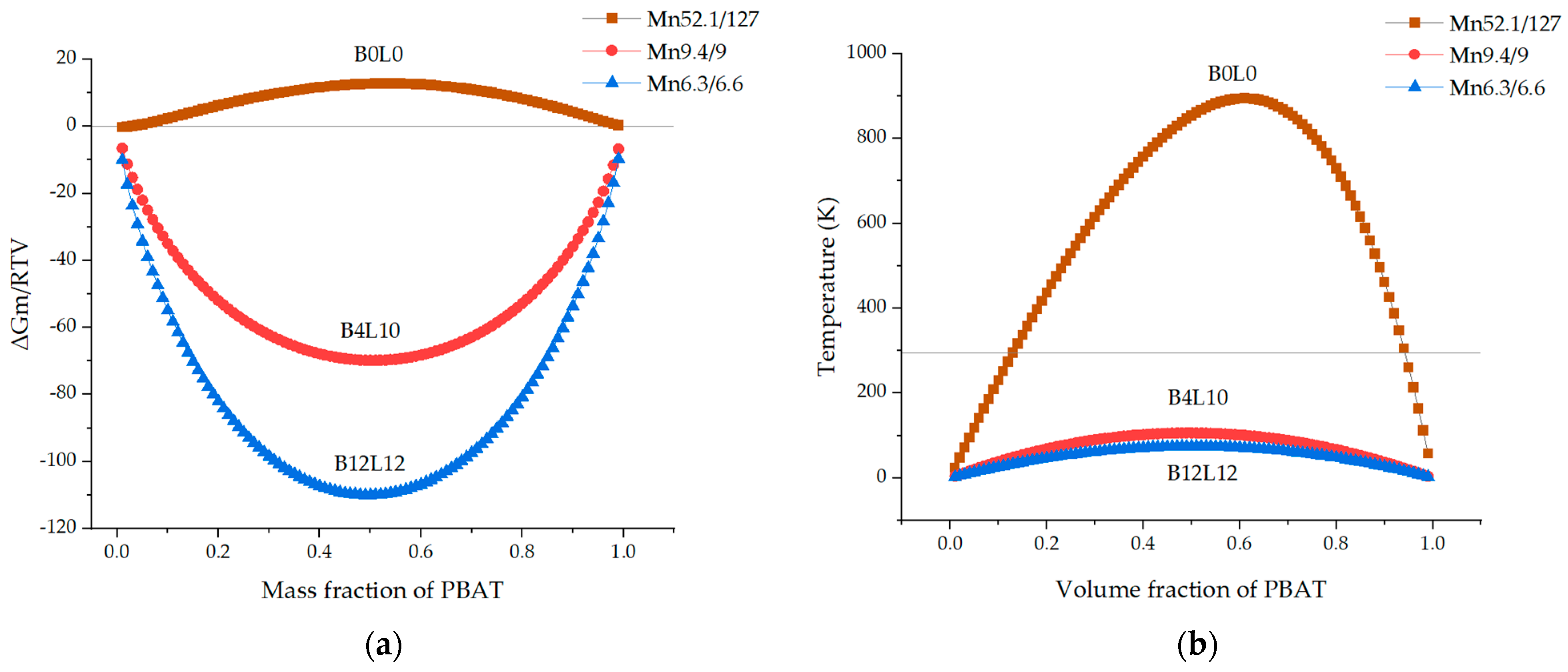 Polymers 13 03686 g007 550